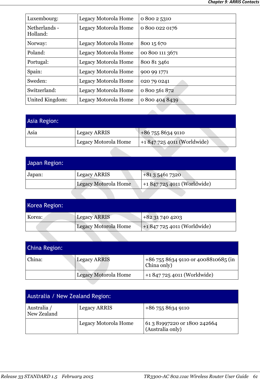 Chapter 9:ARRIS ContactsRelease 33 STANDARD 1.5 February 2015 TR3300-AC 802.11ac Wireless Router User Guide 61Luxembourg: Legacy Motorola Home 0 800 2 5310Netherlands -Holland:Legacy Motorola Home 0 800 022 0176Norway: Legacy Motorola Home 800 15 670Poland: Legacy Motorola Home 00 800 111 3671Portugal: Legacy Motorola Home 800 81 3461Spain: Legacy Motorola Home 900 99 1771Sweden: Legacy Motorola Home 020 79 0241Switzerland: Legacy Motorola Home 0 800 561 872United Kingdom: Legacy Motorola Home 0 800 404 8439Asia Region:Asia Legacy ARRIS +86 755 8634 9110Legacy Motorola Home +1 847 725 4011 (Worldwide)Japan Region:Japan: Legacy ARRIS +81 3 5461 7320Legacy Motorola Home +1 847 725 4011 (Worldwide)Korea Region:Korea: Legacy ARRIS +82 31 740 4203Legacy Motorola Home +1 847 725 4011 (Worldwide)China Region:China: Legacy ARRIS +86 755 8634 9110 or 4008810685 (inChina only)Legacy Motorola Home +1 847 725 4011 (Worldwide)Australia / New Zealand Region:Australia /New ZealandLegacy ARRIS +86 755 8634 9110Legacy Motorola Home 61 3 81997220 or 1800 242664(Australia only)