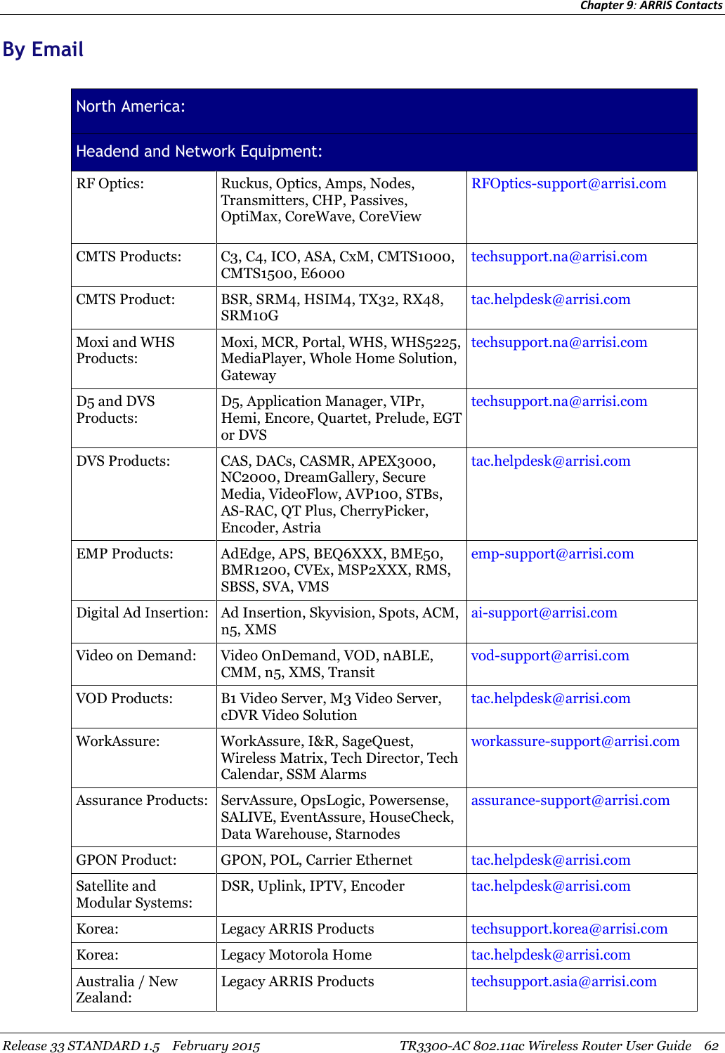 Chapter 9:ARRIS ContactsRelease 33 STANDARD 1.5 February 2015 TR3300-AC 802.11ac Wireless Router User Guide 62By EmailNorth America:Headend and Network Equipment:RF Optics: Ruckus, Optics, Amps, Nodes,Transmitters, CHP, Passives,OptiMax, CoreWave, CoreViewRFOptics-support@arrisi.comCMTS Products: C3, C4, ICO, ASA, CxM, CMTS1000,CMTS1500, E6000techsupport.na@arrisi.comCMTS Product: BSR, SRM4, HSIM4, TX32, RX48,SRM10Gtac.helpdesk@arrisi.comMoxi and WHSProducts:Moxi, MCR, Portal, WHS, WHS5225,MediaPlayer, Whole Home Solution,Gatewaytechsupport.na@arrisi.comD5 and DVSProducts:D5, Application Manager, VIPr,Hemi, Encore, Quartet, Prelude, EGTor DVStechsupport.na@arrisi.comDVS Products: CAS, DACs, CASMR, APEX3000,NC2000, DreamGallery, SecureMedia, VideoFlow, AVP100, STBs,AS-RAC, QT Plus, CherryPicker,Encoder, Astriatac.helpdesk@arrisi.comEMP Products: AdEdge, APS, BEQ6XXX, BME50,BMR1200, CVEx, MSP2XXX, RMS,SBSS, SVA, VMSemp-support@arrisi.comDigital Ad Insertion: Ad Insertion, Skyvision, Spots, ACM,n5, XMSai-support@arrisi.comVideo on Demand: Video OnDemand, VOD, nABLE,CMM, n5, XMS, Transitvod-support@arrisi.comVOD Products: B1 Video Server, M3 Video Server,cDVR Video Solutiontac.helpdesk@arrisi.comWorkAssure: WorkAssure, I&amp;R, SageQuest,Wireless Matrix, Tech Director, TechCalendar, SSM Alarmsworkassure-support@arrisi.comAssurance Products: ServAssure, OpsLogic, Powersense,SALIVE, EventAssure, HouseCheck,Data Warehouse, Starnodesassurance-support@arrisi.comGPON Product: GPON, POL, Carrier Ethernet tac.helpdesk@arrisi.comSatellite andModular Systems:DSR, Uplink, IPTV, Encoder tac.helpdesk@arrisi.comKorea: Legacy ARRIS Products techsupport.korea@arrisi.comKorea: Legacy Motorola Home tac.helpdesk@arrisi.comAustralia / NewZealand:Legacy ARRIS Products techsupport.asia@arrisi.com