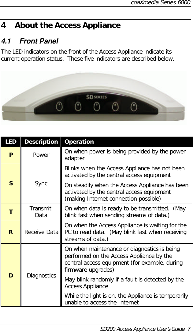 coaXmedia Series 6000SD200 Access Appliance User’s Guide  74 About the Access Appliance4.1 Front PanelThe LED indicators on the front of the Access Appliance indicate itscurrent operation status.  These five indicators are described below.LED Description OperationPPower On when power is being provided by the poweradapterSSyncBlinks when the Access Appliance has not beenactivated by the central access equipmentOn steadily when the Access Appliance has beenactivated by the central access equipment(making Internet connection possible)TTransmitData On when data is ready to be transmitted.  (Mayblink fast when sending streams of data.)RReceive Data On when the Access Appliance is waiting for thePC to read data.  (May blink fast when receivingstreams of data.)DDiagnosticsOn when maintenance or diagnostics is beingperformed on the Access Appliance by thecentral access equipment (for example, duringfirmware upgrades)May blink randomly if a fault is detected by theAccess ApplianceWhile the light is on, the Appliance is temporarilyunable to access the Internet