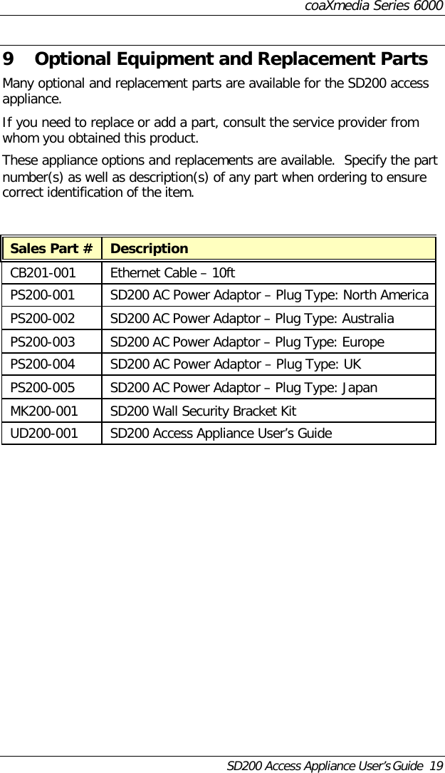 coaXmedia Series 6000SD200 Access Appliance User’s Guide  199 Optional Equipment and Replacement PartsMany optional and replacement parts are available for the SD200 accessappliance.If you need to replace or add a part, consult the service provider fromwhom you obtained this product.These appliance options and replacements are available.  Specify the partnumber(s) as well as description(s) of any part when ordering to ensurecorrect identification of the item.Sales Part # DescriptionCB201-001 Ethernet Cable – 10ftPS200-001 SD200 AC Power Adaptor – Plug Type: North AmericaPS200-002 SD200 AC Power Adaptor – Plug Type: AustraliaPS200-003 SD200 AC Power Adaptor – Plug Type: EuropePS200-004 SD200 AC Power Adaptor – Plug Type: UKPS200-005 SD200 AC Power Adaptor – Plug Type: JapanMK200-001 SD200 Wall Security Bracket KitUD200-001 SD200 Access Appliance User’s Guide