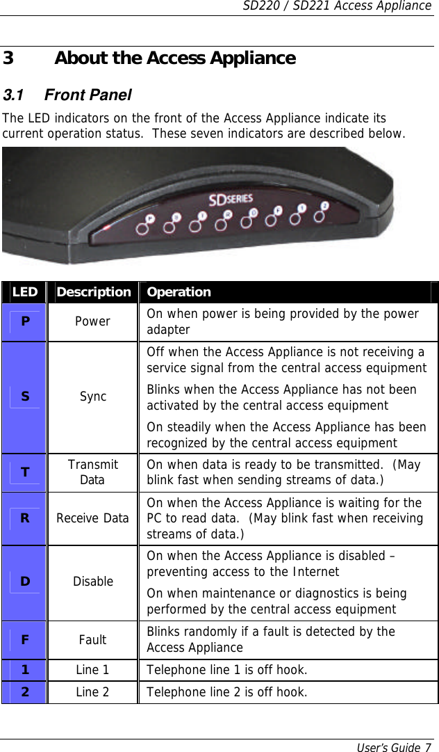 SD220 / SD221 Access Appliance User’s Guide 7 3 About the Access Appliance 3.1 Front Panel The LED indicators on the front of the Access Appliance indicate its current operation status.  These seven indicators are described below.   LED Description Operation P Power On when power is being provided by the power adapter S Sync Off when the Access Appliance is not receiving a service signal from the central access equipment Blinks when the Access Appliance has not been activated by the central access equipment On steadily when the Access Appliance has been recognized by the central access equipment  T Transmit Data On when data is ready to be transmitted.  (May blink fast when sending streams of data.) R Receive Data On when the Access Appliance is waiting for the PC to read data.  (May blink fast when receiving streams of data.) D Disable On when the Access Appliance is disabled – preventing access to the Internet On when maintenance or diagnostics is being performed by the central access equipment F Fault Blinks randomly if a fault is detected by the Access Appliance 1 Line 1 Telephone line 1 is off hook. 2 Line 2 Telephone line 2 is off hook. 