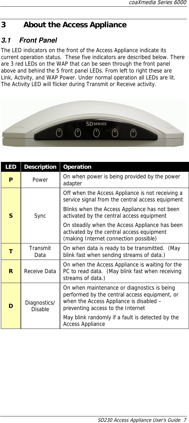 coaXmedia Series 6000 SD230 Access Appliance User’s Guide  7 3  About the Access Appliance 3.1 Front Panel The LED indicators on the front of the Access Appliance indicate its current operation status.  These five indicators are described below. There are 3 red LEDs on the WAP that can be seen through the front panel above and behind the 5 front panel LEDs. From left to right these are Link, Activity, and WAP Power. Under normal operation all LEDs are lit. The Activity LED will flicker during Transmit or Receive activity.    LED  Description  Operation P  Power  On when power is being provided by the power adapter S  Sync Off when the Access Appliance is not receiving a service signal from the central access equipment Blinks when the Access Appliance has not been activated by the central access equipment On steadily when the Access Appliance has been activated by the central access equipment (making Internet connection possible) T  Transmit Data  On when data is ready to be transmitted.  (May blink fast when sending streams of data.) R  Receive Data  On when the Access Appliance is waiting for the PC to read data.  (May blink fast when receiving streams of data.) D  Diagnostics/Disable On when maintenance or diagnostics is being performed by the central access equipment, or when the Access Appliance is disabled – preventing access to the Internet May blink randomly if a fault is detected by the Access Appliance  