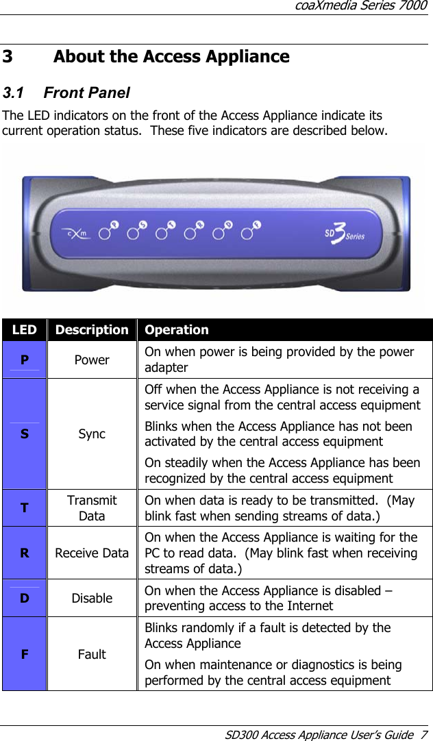 coaXmedia Series 7000 SD300 Access Appliance User’s Guide  7 3 About the Access Appliance 3.1 Front Panel The LED indicators on the front of the Access Appliance indicate its current operation status.  These five indicators are described below.   LED  Description Operation P  Power  On when power is being provided by the power adapter S  Sync Off when the Access Appliance is not receiving a service signal from the central access equipment Blinks when the Access Appliance has not been activated by the central access equipment On steadily when the Access Appliance has been recognized by the central access equipment  T  Transmit Data On when data is ready to be transmitted.  (May blink fast when sending streams of data.) R  Receive Data On when the Access Appliance is waiting for the PC to read data.  (May blink fast when receiving streams of data.) D  Disable  On when the Access Appliance is disabled – preventing access to the Internet F  Fault Blinks randomly if a fault is detected by the Access Appliance On when maintenance or diagnostics is being performed by the central access equipment 