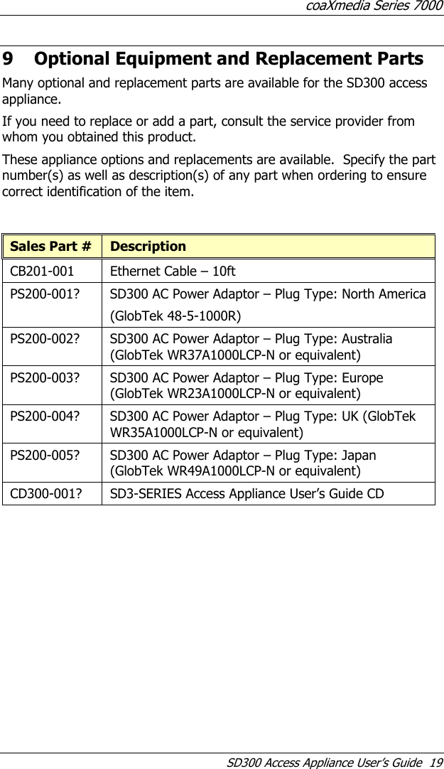 coaXmedia Series 7000 SD300 Access Appliance User’s Guide  19 9 Optional Equipment and Replacement Parts Many optional and replacement parts are available for the SD300 access appliance. If you need to replace or add a part, consult the service provider from whom you obtained this product.   These appliance options and replacements are available.  Specify the part number(s) as well as description(s) of any part when ordering to ensure correct identification of the item.  Sales Part #  Description CB201-001  Ethernet Cable – 10ft PS200-001?  SD300 AC Power Adaptor – Plug Type: North America (GlobTek 48-5-1000R) PS200-002?  SD300 AC Power Adaptor – Plug Type: Australia (GlobTek WR37A1000LCP-N or equivalent) PS200-003?  SD300 AC Power Adaptor – Plug Type: Europe (GlobTek WR23A1000LCP-N or equivalent) PS200-004?  SD300 AC Power Adaptor – Plug Type: UK (GlobTek WR35A1000LCP-N or equivalent) PS200-005?  SD300 AC Power Adaptor – Plug Type: Japan (GlobTek WR49A1000LCP-N or equivalent) CD300-001?  SD3-SERIES Access Appliance User’s Guide CD  