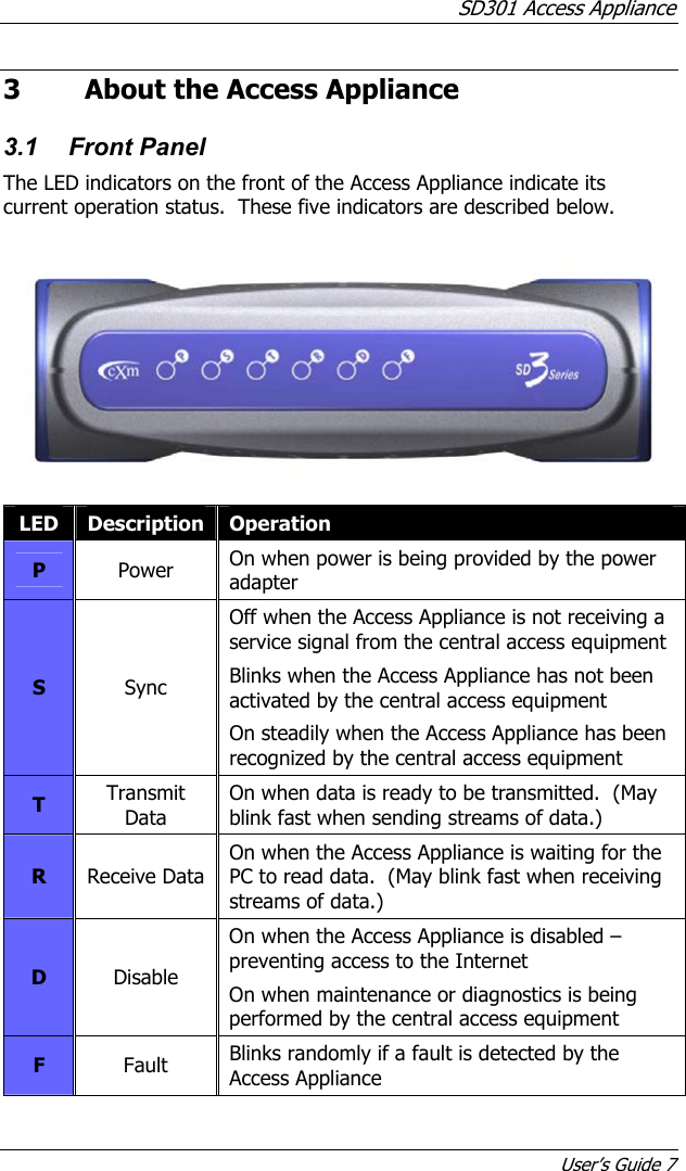 SD301 Access Appliance User’s Guide 7 3 About the Access Appliance 3.1 Front Panel The LED indicators on the front of the Access Appliance indicate its current operation status.  These five indicators are described below.   LED  Description Operation P  Power  On when power is being provided by the power adapter S  Sync Off when the Access Appliance is not receiving a service signal from the central access equipment Blinks when the Access Appliance has not been activated by the central access equipment On steadily when the Access Appliance has been recognized by the central access equipment  T  Transmit Data On when data is ready to be transmitted.  (May blink fast when sending streams of data.) R  Receive Data On when the Access Appliance is waiting for the PC to read data.  (May blink fast when receiving streams of data.) D  Disable On when the Access Appliance is disabled – preventing access to the Internet On when maintenance or diagnostics is being performed by the central access equipment F  Fault  Blinks randomly if a fault is detected by the Access Appliance 