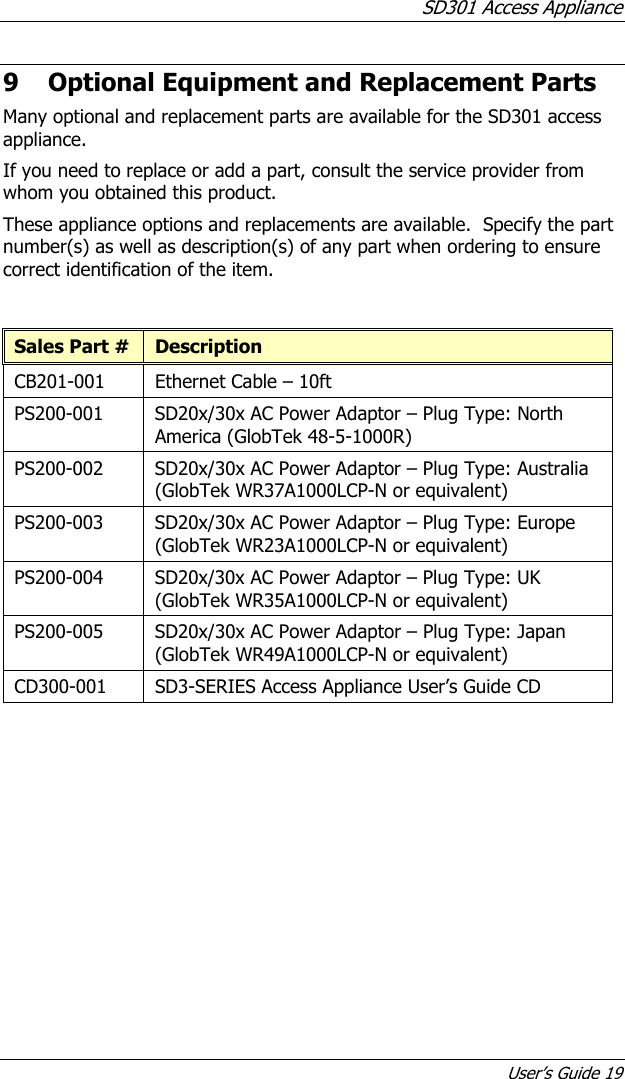 SD301 Access Appliance User’s Guide 19 9 Optional Equipment and Replacement Parts Many optional and replacement parts are available for the SD301 access appliance. If you need to replace or add a part, consult the service provider from whom you obtained this product.   These appliance options and replacements are available.  Specify the part number(s) as well as description(s) of any part when ordering to ensure correct identification of the item.  Sales Part #  Description CB201-001  Ethernet Cable – 10ft PS200-001  SD20x/30x AC Power Adaptor – Plug Type: North America (GlobTek 48-5-1000R) PS200-002  SD20x/30x AC Power Adaptor – Plug Type: Australia (GlobTek WR37A1000LCP-N or equivalent) PS200-003  SD20x/30x AC Power Adaptor – Plug Type: Europe (GlobTek WR23A1000LCP-N or equivalent) PS200-004  SD20x/30x AC Power Adaptor – Plug Type: UK (GlobTek WR35A1000LCP-N or equivalent) PS200-005  SD20x/30x AC Power Adaptor – Plug Type: Japan (GlobTek WR49A1000LCP-N or equivalent) CD300-001  SD3-SERIES Access Appliance User’s Guide CD  