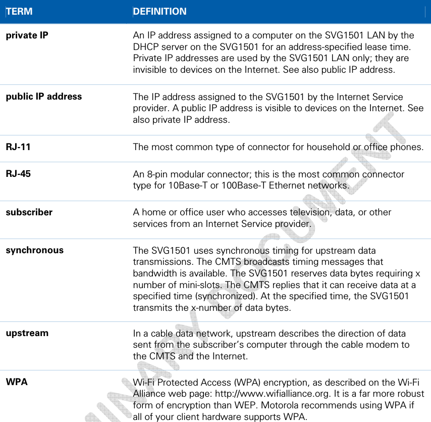  B • Glossary 60 This document is uncontrolled pending incorporation in a Motorola CMS TERM  DEFINITION private IP  An IP address assigned to a computer on the SVG1501 LAN by the DHCP server on the SVG1501 for an address-specified lease time. Private IP addresses are used by the SVG1501 LAN only; they are invisible to devices on the Internet. See also public IP address. public IP address  The IP address assigned to the SVG1501 by the Internet Service provider. A public IP address is visible to devices on the Internet. See also private IP address. RJ-11  The most common type of connector for household or office phones. RJ-45  An 8-pin modular connector; this is the most common connector type for 10Base-T or 100Base-T Ethernet networks. subscriber  A home or office user who accesses television, data, or other services from an Internet Service provider. synchronous  The SVG1501 uses synchronous timing for upstream data transmissions. The CMTS broadcasts timing messages that bandwidth is available. The SVG1501 reserves data bytes requiring x number of mini-slots. The CMTS replies that it can receive data at a specified time (synchronized). At the specified time, the SVG1501 transmits the x-number of data bytes. upstream  In a cable data network, upstream describes the direction of data sent from the subscriber’s computer through the cable modem to the CMTS and the Internet. WPA  Wi-Fi Protected Access (WPA) encryption, as described on the Wi-Fi Alliance web page: http://www.wifialliance.org. It is a far more robust form of encryption than WEP. Motorola recommends using WPA if all of your client hardware supports WPA.  