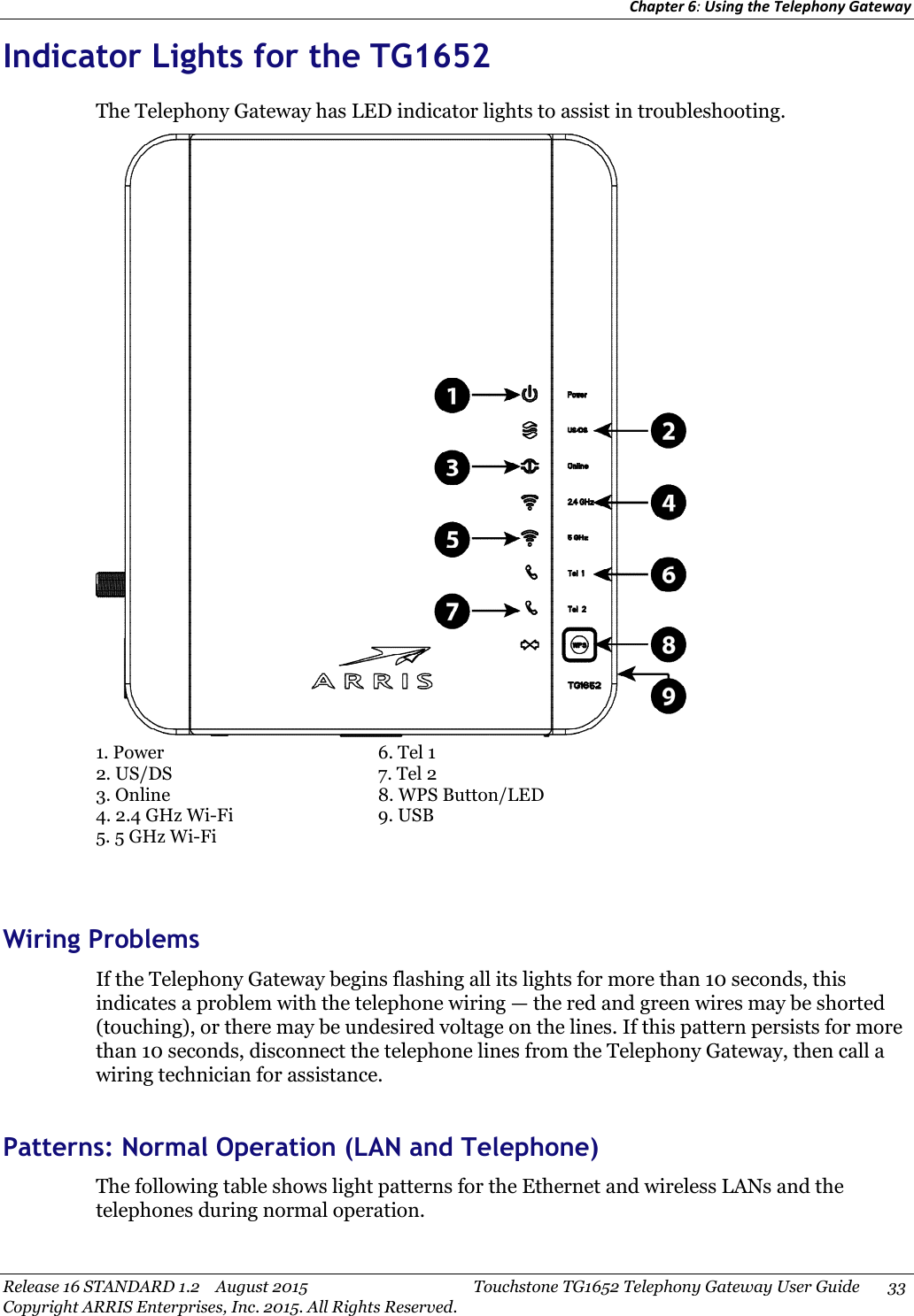 Chapter 6:Using the Telephony GatewayRelease 16 STANDARD 1.2 August 2015 Touchstone TG1652 Telephony Gateway User Guide 33Copyright ARRIS Enterprises, Inc. 2015. All Rights Reserved.Indicator Lights for the TG1652The Telephony Gateway has LED indicator lights to assist in troubleshooting.1. Power2. US/DS3. Online4. 2.4 GHz Wi-Fi5. 5 GHz Wi-Fi6. Tel 17. Tel 28. WPS Button/LED9. USBWiring ProblemsIf the Telephony Gateway begins flashing all its lights for more than 10 seconds, thisindicates a problem with the telephone wiring — the red and green wires may be shorted(touching), or there may be undesired voltage on the lines. If this pattern persists for morethan 10 seconds, disconnect the telephone lines from the Telephony Gateway, then call awiring technician for assistance.Patterns: Normal Operation (LAN and Telephone)The following table shows light patterns for the Ethernet and wireless LANs and thetelephones during normal operation.
