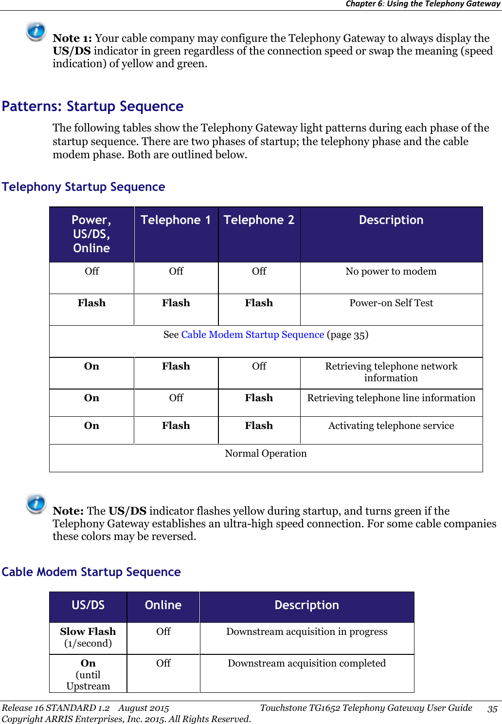 Chapter 6:Using the Telephony GatewayRelease 16 STANDARD 1.2 August 2015 Touchstone TG1652 Telephony Gateway User Guide 35Copyright ARRIS Enterprises, Inc. 2015. All Rights Reserved.Note 1: Your cable company may configure the Telephony Gateway to always display theUS/DS indicator in green regardless of the connection speed or swap the meaning (speedindication) of yellow and green.Patterns: Startup SequenceThe following tables show the Telephony Gateway light patterns during each phase of thestartup sequence. There are two phases of startup; the telephony phase and the cablemodem phase. Both are outlined below.Telephony Startup SequencePower,US/DS,OnlineTelephone 1 Telephone 2 DescriptionOff Off Off No power to modemFlash Flash Flash Power-on Self TestSee Cable Modem Startup Sequence (page 35)On Flash Off Retrieving telephone networkinformationOn Off Flash Retrieving telephone line informationOn Flash Flash Activating telephone serviceNormal OperationNote: The US/DS indicator flashes yellow during startup, and turns green if theTelephony Gateway establishes an ultra-high speed connection. For some cable companiesthese colors may be reversed.Cable Modem Startup SequenceUS/DS Online DescriptionSlow Flash(1/second)Off Downstream acquisition in progressOn(untilUpstreamOff Downstream acquisition completed
