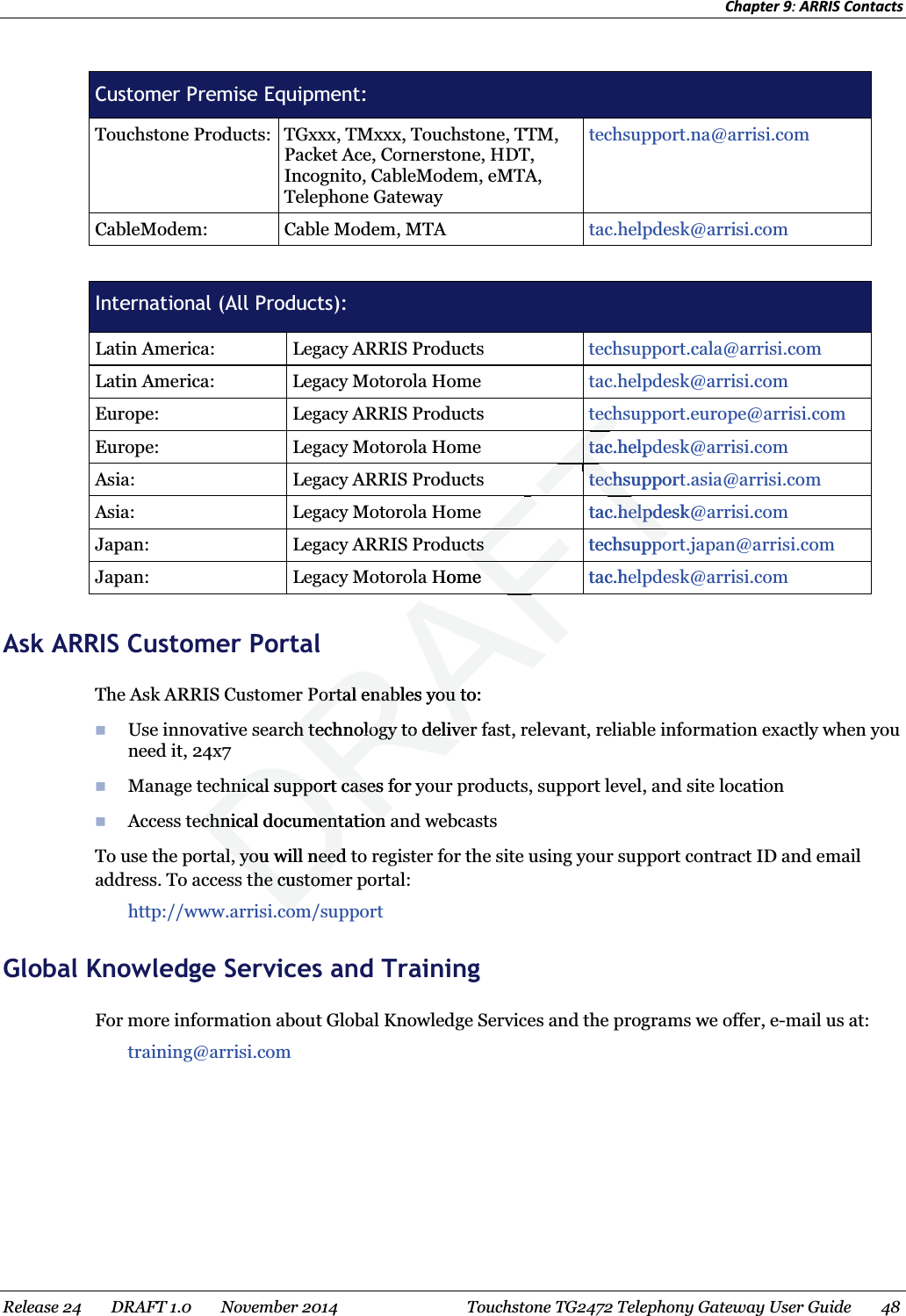 Chapter 9: ARRIS Contacts   Customer Premise Equipment: Touchstone Products:  TGxxx, TMxxx, Touchstone, TTM, Packet Ace, Cornerstone, HDT, Incognito, CableModem, eMTA, Telephone Gateway techsupport.na@arrisi.com CableModem: Cable Modem, MTA  tac.helpdesk@arrisi.com  International (All Products): Latin America:  Legacy ARRIS Products  techsupport.cala@arrisi.com Latin America:  Legacy Motorola Home  tac.helpdesk@arrisi.com Europe:  Legacy ARRIS Products  techsupport.europe@arrisi.com Europe:  Legacy Motorola Home  tac.helpdesk@arrisi.com Asia:  Legacy ARRIS Products  techsupport.asia@arrisi.com Asia:  Legacy Motorola Home  tac.helpdesk@arrisi.com Japan:  Legacy ARRIS Products  techsupport.japan@arrisi.com Japan:  Legacy Motorola Home  tac.helpdesk@arrisi.com   Ask ARRIS Customer Portal The Ask ARRIS Customer Portal enables you to:  Use innovative search technology to deliver fast, relevant, reliable information exactly when you need it, 24x7  Manage technical support cases for your products, support level, and site location  Access technical documentation and webcasts To use the portal, you will need to register for the site using your support contract ID and email address. To access the customer portal: http://www.arrisi.com/support Global Knowledge Services and Training For more information about Global Knowledge Services and the programs we offer, e-mail us at: training@arrisi.com  Release 24    DRAFT 1.0    November 2014  Touchstone TG2472 Telephony Gateway User Guide    48  echechtac.helptaTTtechsupporttechsTTTFTtac.helpdesk@.helpdFTFTFTFTctsctstechsuppoppoFTFTFTFTHometac.heFTFTFTAFFTFFPortal enables you to:Portal enables you trch technology to deliver ch technology to deliverhnical suphnical support cases for yport casesechnical documentation echnical documentation l, you will need tl, you will needthe customthe customcomcom