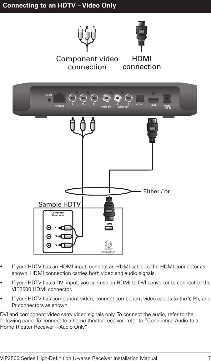 VIP2500 Series High-Deﬁnition U-verse Receiver Installation Manual  7Connecting to an HDTV – Video OnlySample HDTVCABLE/ANTENNA INComponentVideo InputYPbPrHDMIHDMIconnectionComponent videoconnectionEither / or• If your HDTV has an HDMI input, connect an HDMI cable to the HDMI connector as shown. HDMI connection carries both video and audio signals.• If your HDTV has a DVI input, you can use an HDMI-to-DVI converter to connect to the VIP2500 HDMI connector.• If your HDTV has component video, connect component video cables to the Y, Pb, and Pr connectors as shown.DVI and component video carry video signals only. To connect the audio, refer to the following page. To connect to a home theater receiver, refer to “Connecting Audio to a Home Theater Receiver – Audio Only.”