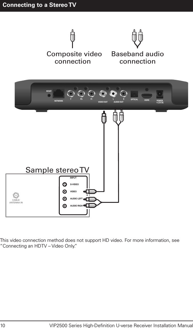 10  VIP2500 Series High-Deﬁnition U-verse Receiver Installation ManualConnecting to a Stereo TVCABLE/ANTENNA ININPUTS-VIDEOVIDEOAUDIO LEFTAUDIO RIGHTSample stereoTVComposite videoconnectionBaseband audioconnectionThis video connection method does not support HD video. For more information, see “Connecting an HDTV – Video Only.”
