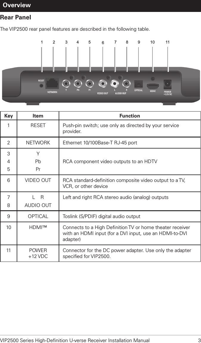 VIP2500 Series High-Deﬁnition U-verse Receiver Installation Manual  3Rear PanelThe VIP2500 rear panel features are described in the following table. 12 3456789 10 11Key Item Function1 RESET Push-pin switch; use only as directed by your service provider.2 NETWORK Ethernet 10/100Base-T RJ-45 port345Y Pb PrRCA component video outputs to an HDTV6 VIDEO OUT RCA standard-deﬁnition composite video output to a TV, VCR, or other device78L    RAUDIO OUTLeft and right RCA stereo audio (analog) outputs9 OPTICAL  Toslink (S/PDIF) digital audio output10 HDMI™ Connects to a High Deﬁnition TV or home theater receiver with an HDMI input (for a DVI input, use an HDMI-to-DVI adapter)11 POWER+12 VDCConnector for the DC power adapter. Use only the adapter speciﬁed for VIP2500.Overview