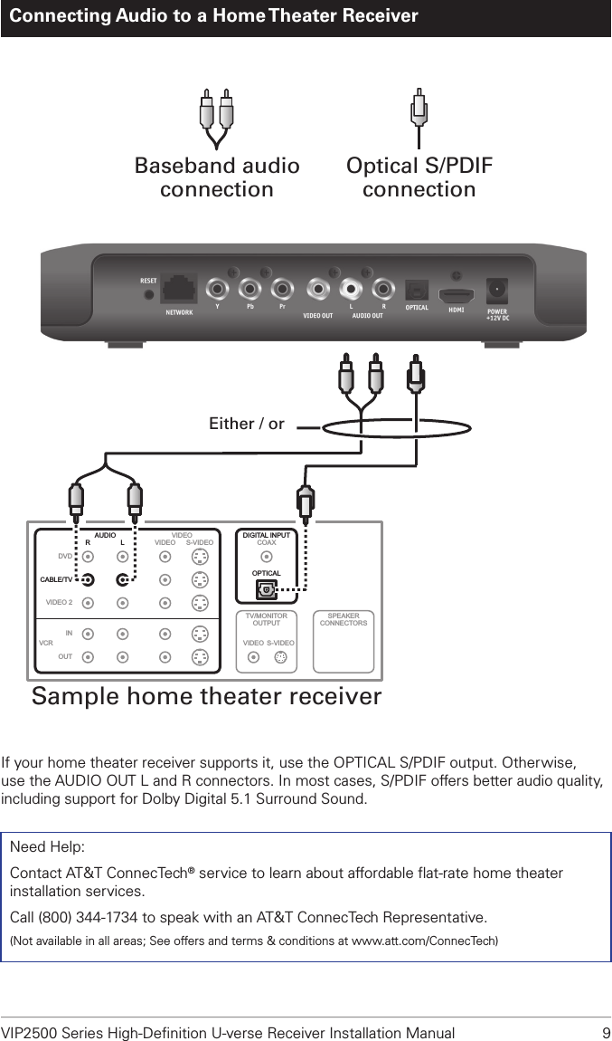 VIP2500 Series High-Deﬁnition U-verse Receiver Installation Manual  9Connecting Audio to a Home Theater ReceiverOptical S/PDIFconnectionBaseband audioconnectionDIGITALINPUTTV/MONITOROUTPUTSPEAKERCONNECTORSCOAXVIDEO S-VIDEORDVDCABLE/TVVIDEO 2INOUTVCRAUDIO VIDEOLVIDEO S-VIDEOOPTICALSample home theater receiverEither / orIf your home theater receiver supports it, use the OPTICAL S/PDIF output. Otherwise, use the AUDIO OUT L and R connectors. In most cases, S/PDIF offers better audio quality, including support for Dolby Digital 5.1 Surround Sound.Need Help:Contact AT&amp;T ConnecTech® service to learn about affordable ﬂat-rate home theater installation services.Call (800) 344-1734 to speak with an AT&amp;T ConnecTech Representative. (Not available in all areas; See offers and terms &amp; conditions at www.att.com/ConnecTech)