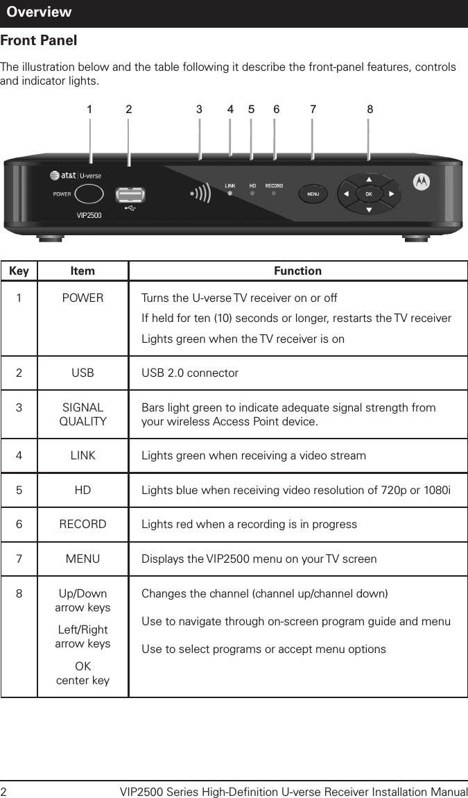 2  VIP2500 Series High-Deﬁnition U-verse Receiver Installation ManualOverviewFront PanelThe illustration below and the table following it describe the front-panel features, controls and indicator lights.Key Item Function1 POWER Turns the U-verse TV receiver on or offIf held for ten (10) seconds or longer, restarts the TV receiverLights green when the TV receiver is on2 USB USB 2.0 connector3 SIGNAL QUALITYBars light green to indicate adequate signal strength from your wireless Access Point device.4 LINK Lights green when receiving a video stream5 HD Lights blue when receiving video resolution of 720p or 1080i6 RECORD Lights red when a recording is in progress7 MENU Displays the VIP2500 menu on your TV screen8 Up/Down arrow keysLeft/Right arrow keysOK center keyChanges the channel (channel up/channel down)   Use to navigate through on-screen program guide and menu Use to select programs or accept menu options12 345678