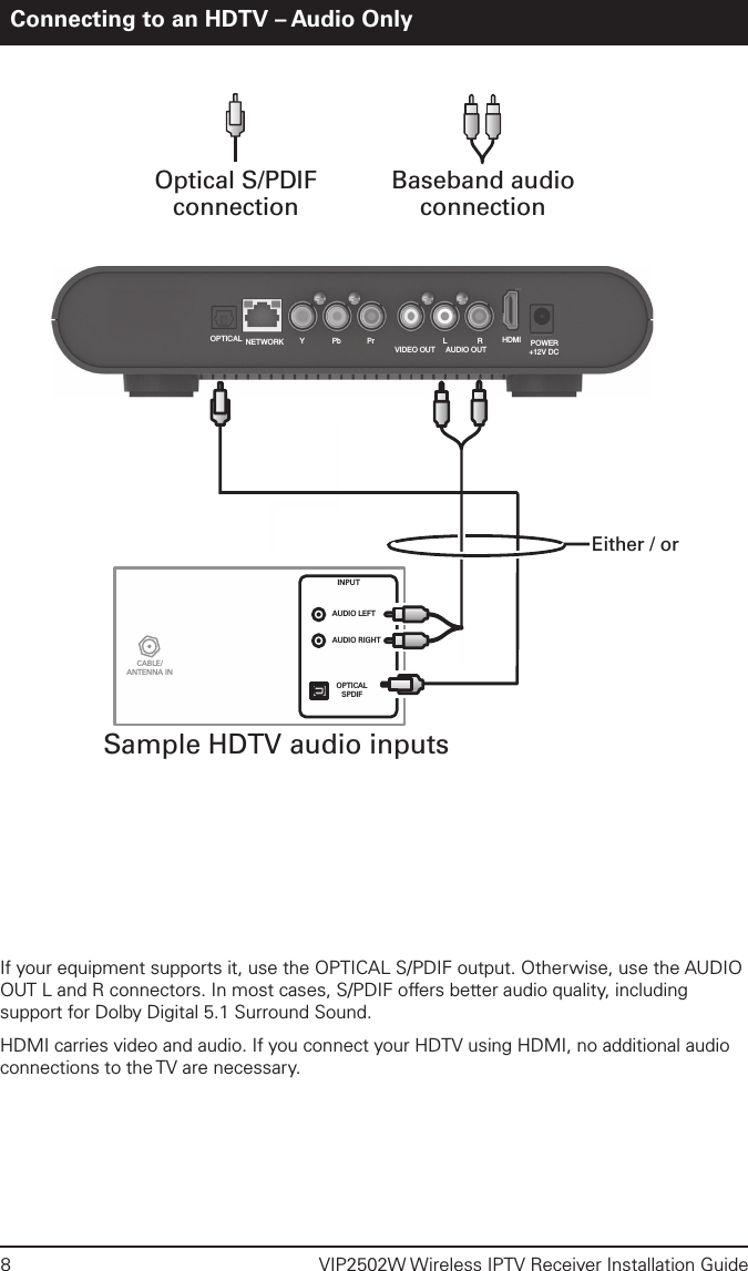 8  VIP2502W Wireless IPTV Receiver Installation GuideConnecting to an HDTV – Audio OnlyPOWER+12V DCHDMINETWORKOPTICALAUDIO OUTRVIDEO OUTYPb Pr LSample HDTV audio inputsCABLE/ANTENNA INOPTICALSPDIFINPUTAUDIO LEFTAUDIO RIGHTEither / orOptical S/PDIFconnectionBaseband audioconnectionIf your equipment supports it, use the OPTICAL S/PDIF output. Otherwise, use the AUDIO OUT L and R connectors. In most cases, S/PDIF offers better audio quality, including support for Dolby Digital 5.1 Surround Sound.HDMI carries video and audio. If you connect your HDTV using HDMI, no additional audio connections to the TV are necessary. 