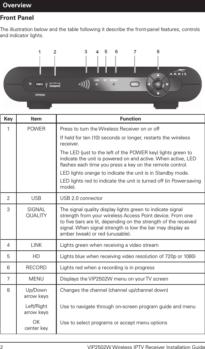 2  VIP2502W Wireless IPTV Receiver Installation GuideOverviewFront PanelThe illustration below and the table following it describe the front-panel features, controls and indicator lights.Key Item Function1 POWER Press to turn the Wireless Receiver on or offIf held for ten (10) seconds or longer, restarts the wireless receiver.The LED (just to the left of the POWER key) lights green to indicate the unit is powered on and active. When active, LED ﬂashes each time you press a key on the remote control.LED lights orange to indicate the unit is in Standby mode.LED lights red to indicate the unit is turned off (in Power-saving mode).2 USB USB 2.0 connector3 SIGNAL QUALITYThe signal quality display lights green to indicate signal strength from your wireless Access Point device. From one to ﬁve bars are lit, depending on the strength of the received signal. When signal strength is low the bar may display as amber (weak) or red (unusable).4 LINK Lights green when receiving a video stream5 HD Lights blue when receiving video resolution of 720p or 1080i6 RECORD Lights red when a recording is in progress7 MENU Displays the VIP2502W menu on your TV screen8 Up/Down arrow keysLeft/Right arrow keysOK center keyChanges the channel (channel up/channel down)Use to navigate through on-screen program guide and menuUse to select programs or accept menu optionsVIP250212 345678