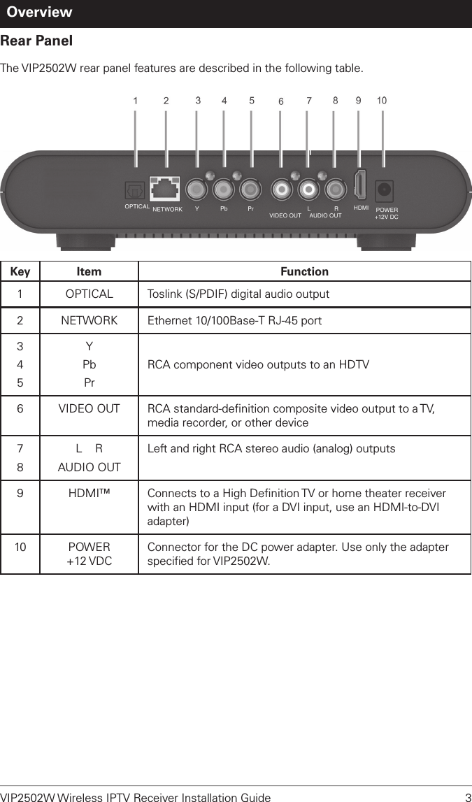 VIP2502W Wireless IPTV Receiver Installation Guide  3Rear PanelThe VIP2502W rear panel features are described in the following table. Key Item Function1 OPTICAL  Toslink (S/PDIF) digital audio output2 NETWORK Ethernet 10/100Base-T RJ-45 port34 5Y Pb PrRCA component video outputs to an HDTV6 VIDEO OUT RCA standard-deﬁnition composite video output to a TV, media recorder, or other device78L    RAUDIO OUTLeft and right RCA stereo audio (analog) outputs9 HDMI™ Connects to a High Deﬁnition TV or home theater receiver with an HDMI input (for a DVI input, use an HDMI-to-DVI adapter)10 POWER+12 VDCConnector for the DC power adapter. Use only the adapter speciﬁed for VIP2502W.Overview