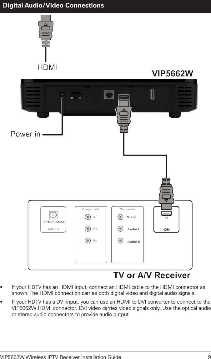 VIP5662W Wireless IPTV Receiver Installation Guide  9Digital Audio/Video Connections•  If your HDTV has an HDMI input, connect an HDMI cable to the HDMI connector as shown. The HDMI connection carries both digital video and digital audio signals.•  If your HDTV has a DVI input, you can use an HDMI-to-DVI converter to connect to the VIP5662W HDMI connector. DVI video carries video signals only. Use the optical audio or stereo audio connectors to provide audio output.