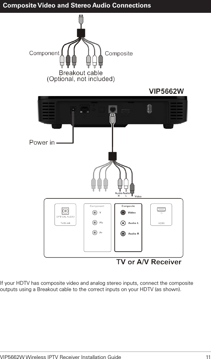 VIP5662W Wireless IPTV Receiver Installation Guide  11Composite Video and Stereo Audio ConnectionsIf your HDTV has composite video and analog stereo inputs, connect the composite outputs using a Breakout cable to the correct inputs on your HDTV (as shown).