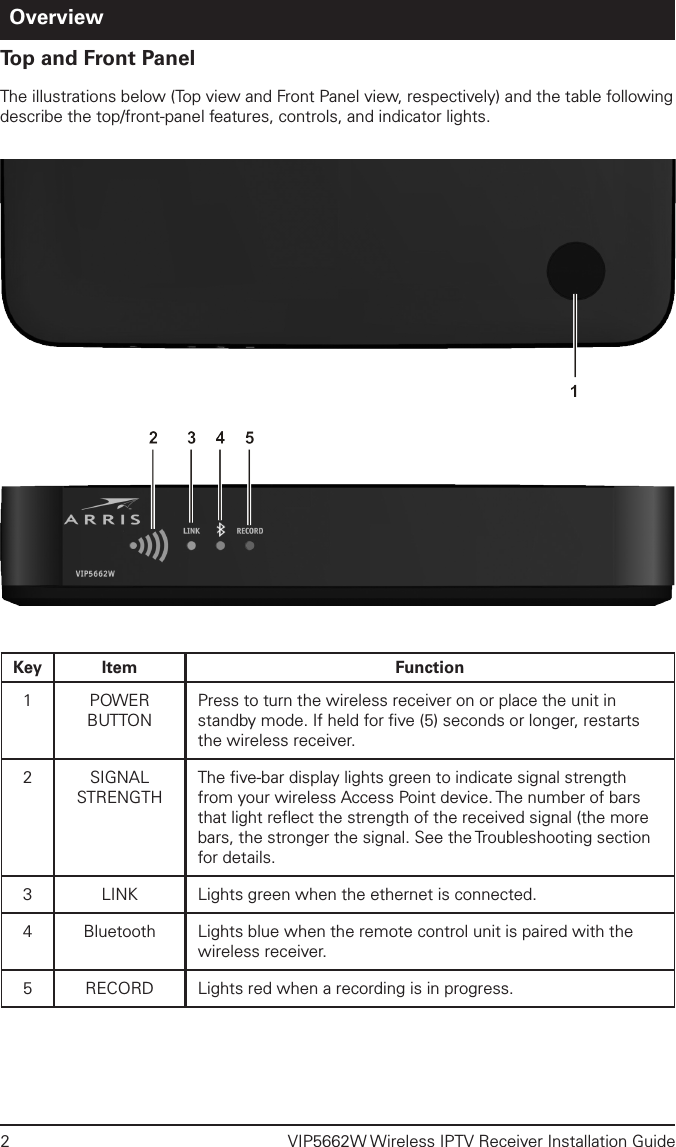 2  VIP5662W Wireless IPTV Receiver Installation GuideOverviewTop and Front PanelThe illustrations below (Top view and Front Panel view, respectively) and the table following describe the top/front-panel features, controls, and indicator lights.Key Item Function1 POWER BUTTONPress to turn the wireless receiver on or place the unit in standby mode. If held for ﬁve (5) seconds or longer, restarts the wireless receiver.2 SIGNAL STRENGTHThe ﬁve-bar display lights green to indicate signal strength from your wireless Access Point device. The number of bars that light reﬂect the strength of the received signal (the more bars, the stronger the signal. See the Troubleshooting section for details. 3 LINK Lights green when the ethernet is connected.4 Bluetooth Lights blue when the remote control unit is paired with the wireless receiver.5 RECORD Lights red when a recording is in progress.