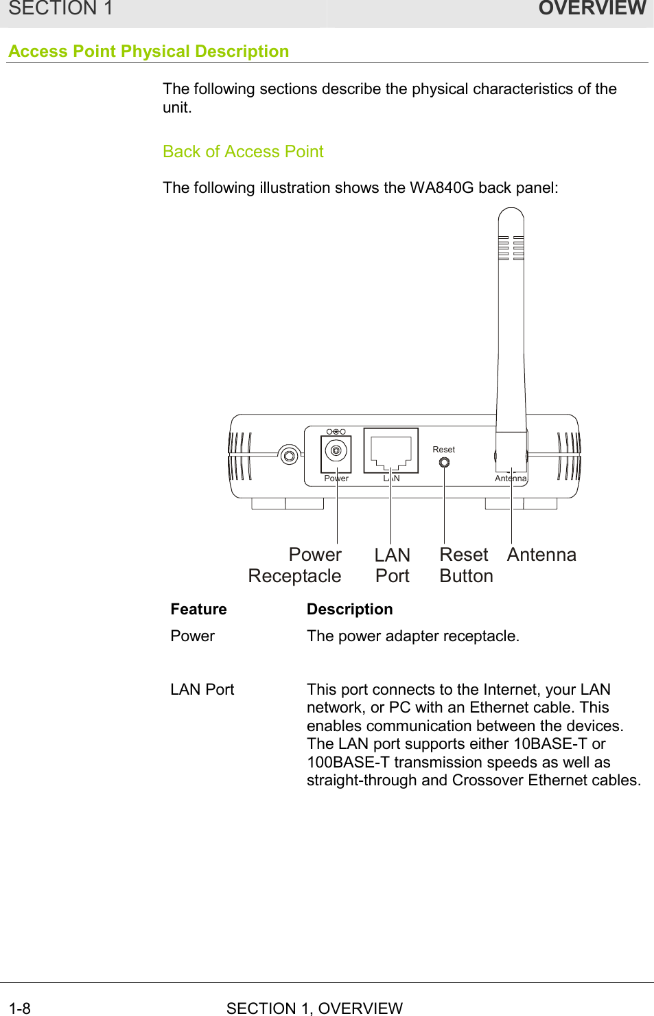 SECTION 1  OVERVIEW 1-8 SECTION 1, OVERVIEW   Access Point Physical Description The following sections describe the physical characteristics of the unit. Back of Access Point The following illustration shows the WA840G back panel: LANPowerReceptacleLANPortResetButtonAntennaPowerResetAntenna Feature Description Power  The power adapter receptacle.  LAN Port  This port connects to the Internet, your LAN network, or PC with an Ethernet cable. This enables communication between the devices. The LAN port supports either 10BASE-T or 100BASE-T transmission speeds as well as straight-through and Crossover Ethernet cables.  