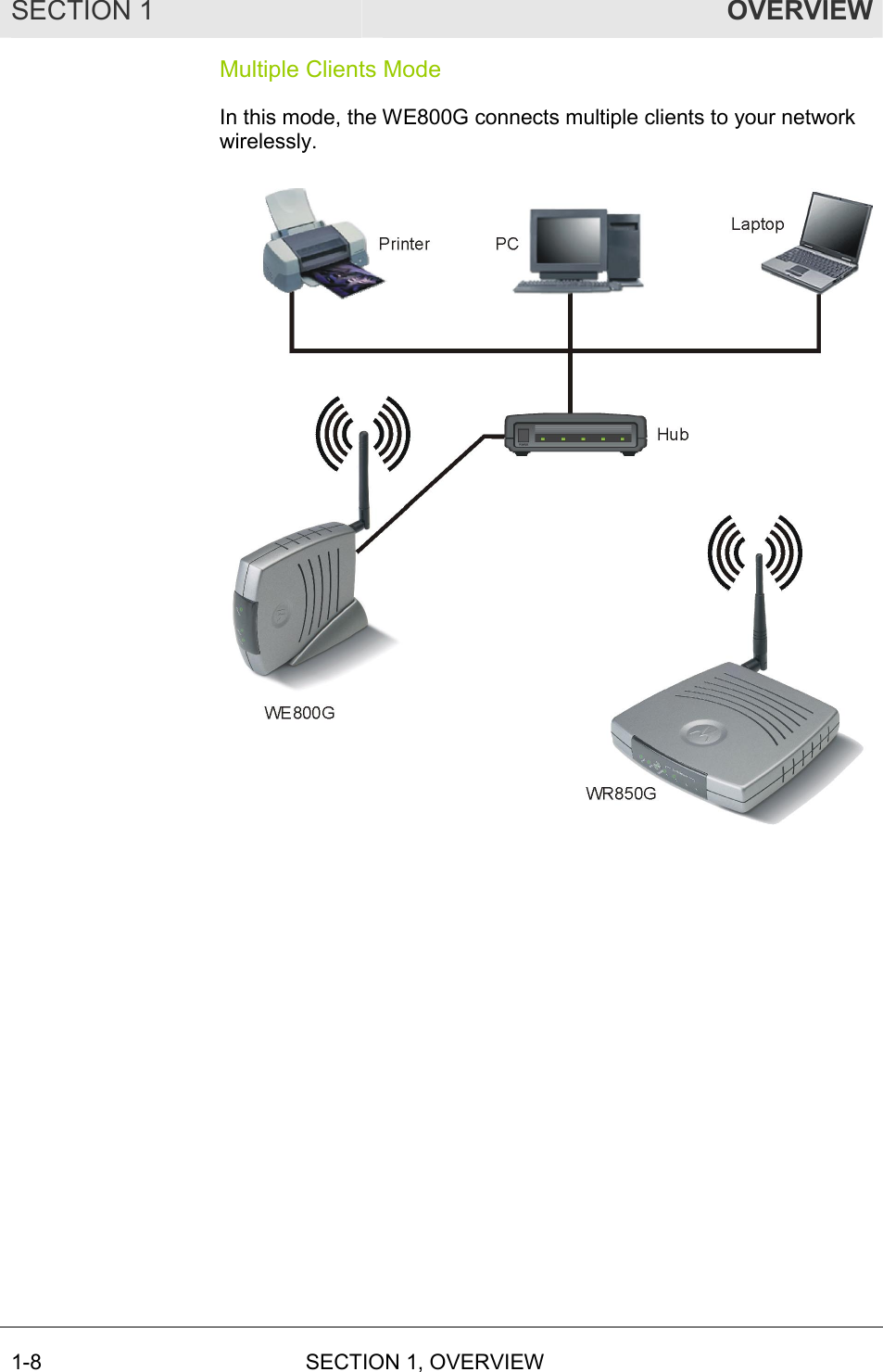 SECTION 1  OVERVIEW 1-8 SECTION 1, OVERVIEW  Multiple Clients Mode In this mode, the WE800G connects multiple clients to your network wirelessly.   