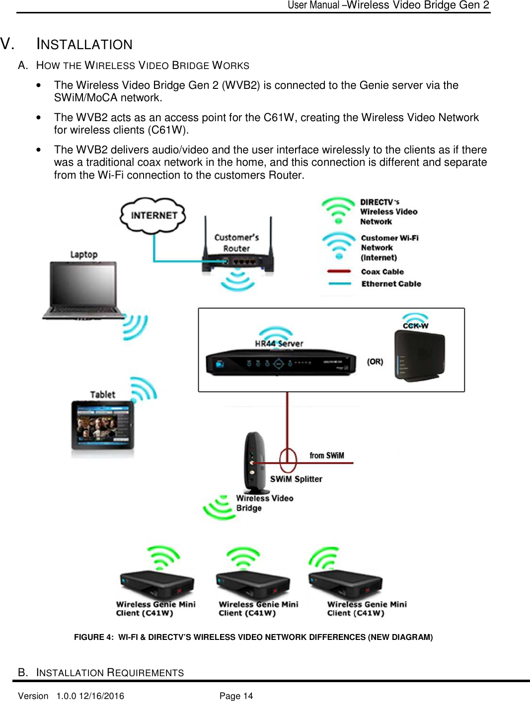  User Manual –Wireless Video Bridge Gen 2  Version   1.0.0 12/16/2016     Page 14   V.  INSTALLATION A.  HOW THE WIRELESS VIDEO BRIDGE WORKS •  The Wireless Video Bridge Gen 2 (WVB2) is connected to the Genie server via the SWiM/MoCA network.   •  The WVB2 acts as an access point for the C61W, creating the Wireless Video Network for wireless clients (C61W).  •  The WVB2 delivers audio/video and the user interface wirelessly to the clients as if there was a traditional coax network in the home, and this connection is different and separate from the Wi-Fi connection to the customers Router.  FIGURE 4:  WI-FI &amp; DIRECTV’S WIRELESS VIDEO NETWORK DIFFERENCES (NEW DIAGRAM) B.  INSTALLATION REQUIREMENTS 