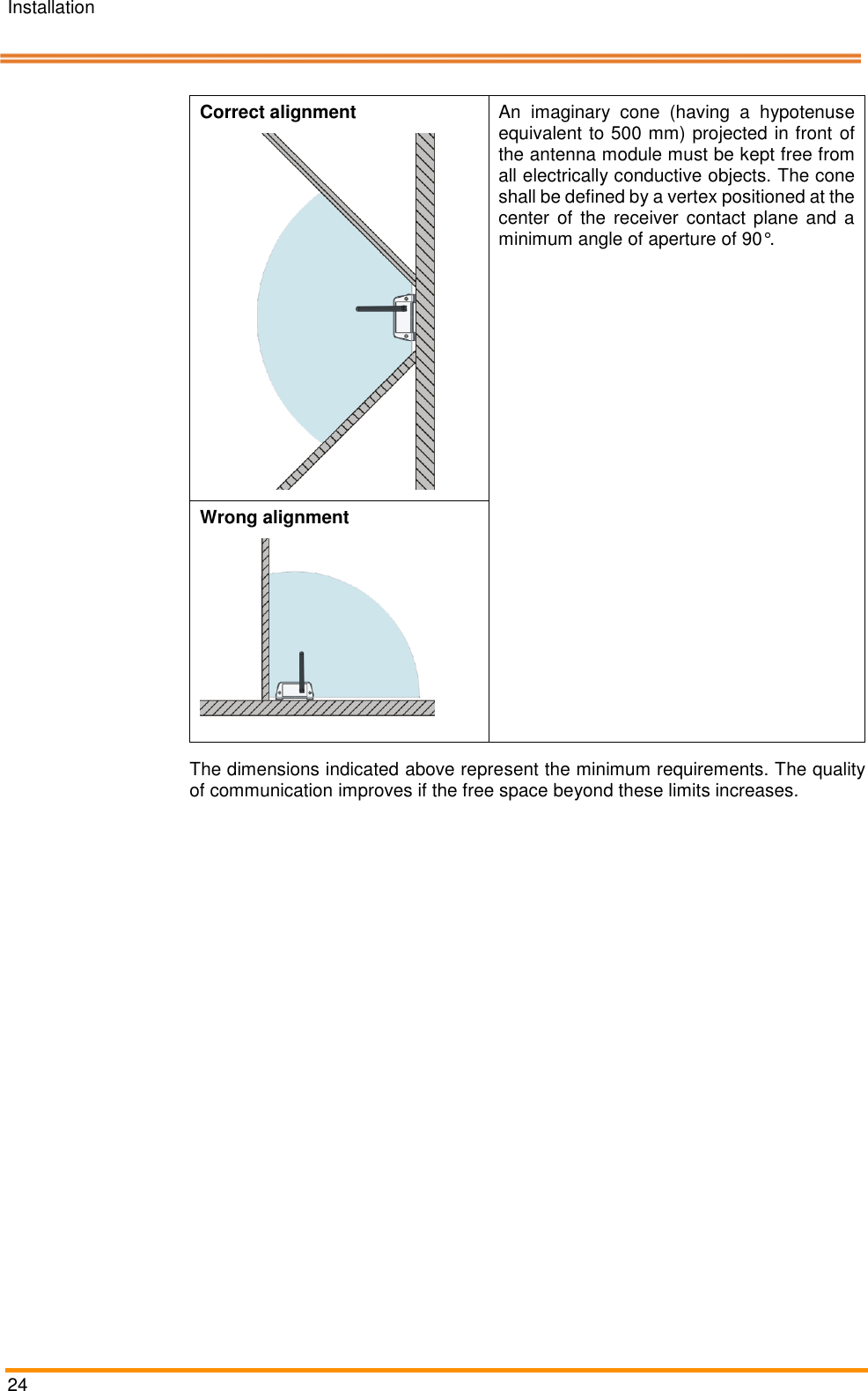 Installation   24   Correct alignment  An  imaginary  cone  (having  a  hypotenuse equivalent to 500 mm) projected in front of the antenna module must be kept free from all electrically conductive objects. The cone shall be defined by a vertex positioned at the center  of the receiver contact plane  and a minimum angle of aperture of 90&deg;. Wrong alignment   The dimensions indicated above represent the minimum requirements. The quality of communication improves if the free space beyond these limits increases. 