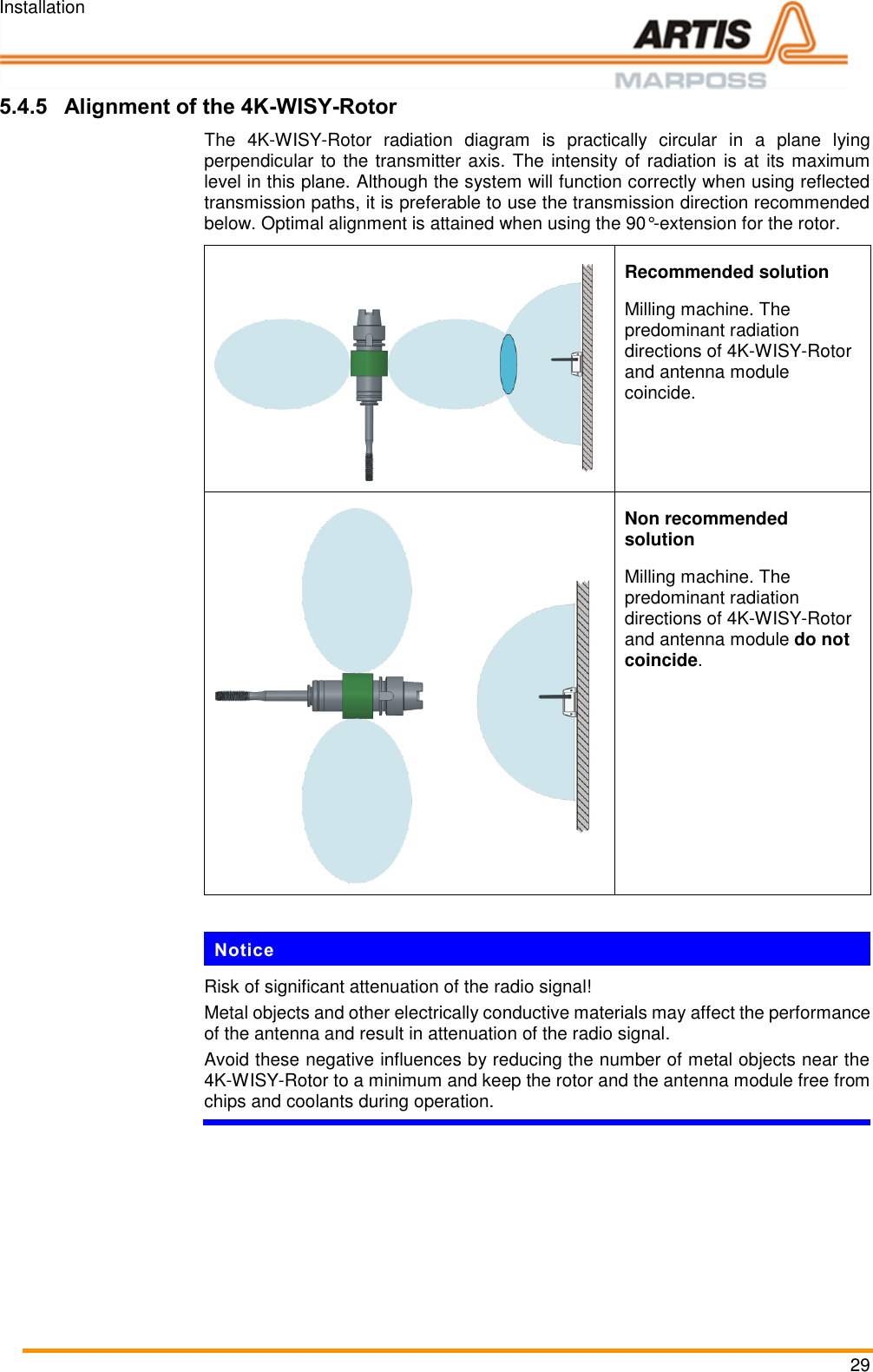 Installation 29 5.4.5 Alignment of the 4K-WISY-Rotor The  4K-WISY-Rotor  radiation  diagram  is  practically  circular  in  a  plane  lying perpendicular to the transmitter axis. The intensity of radiation is at its maximum level in this plane. Although the system will function correctly when using reflected transmission paths, it is preferable to use the transmission direction recommended below. Optimal alignment is attained when using the 90&deg;-extension for the rotor.  Recommended solution Milling machine. The predominant radiation directions of 4K-WISY-Rotor and antenna module coincide.  Non recommended solution Milling machine. The predominant radiation directions of 4K-WISY-Rotor and antenna module do not coincide.  Notice Risk of significant attenuation of the radio signal! Metal objects and other electrically conductive materials may affect the performance of the antenna and result in attenuation of the radio signal. Avoid these negative influences by reducing the number of metal objects near the 4K-WISY-Rotor to a minimum and keep the rotor and the antenna module free from chips and coolants during operation.  Pos: 51 /ARTIS/S eitenumbruch/-----Seite numbruch---- @ 0\mod_138 4520666314_18 .docx @ 3570  @  @ 1     