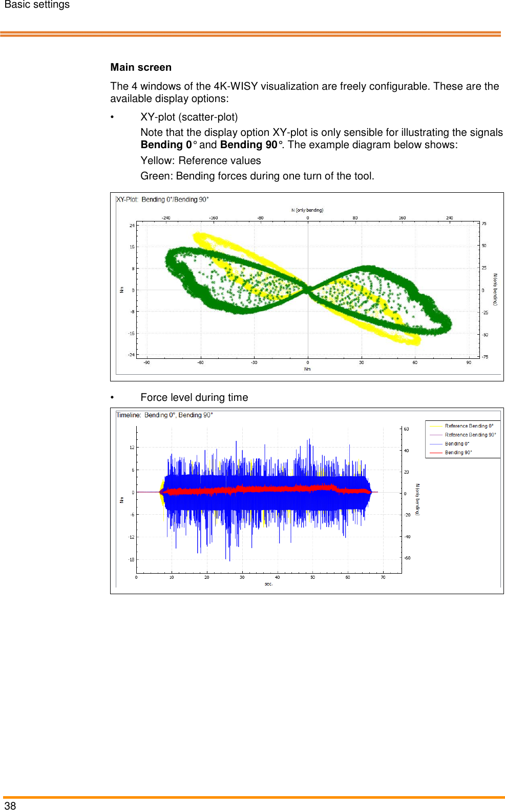 Basic settings   38    Pos: 64 /ARTIS/B eschreibung/ 4K_WISY/Hauptbil dschirm @ 4\ mod_146192 3904883_18.d ocx @ 189943 @   @ 1  Main screen The 4 windows of the 4K-WISY visualization are freely configurable. These are the available display options: &bull; XY-plot (scatter-plot) Note that the display option XY-plot is only sensible for illustrating the signals Bending 0&deg; and Bending 90&deg;. The example diagram below shows: Yellow: Reference values Green: Bending forces during one turn of the tool.   &bull;  Force level during time   