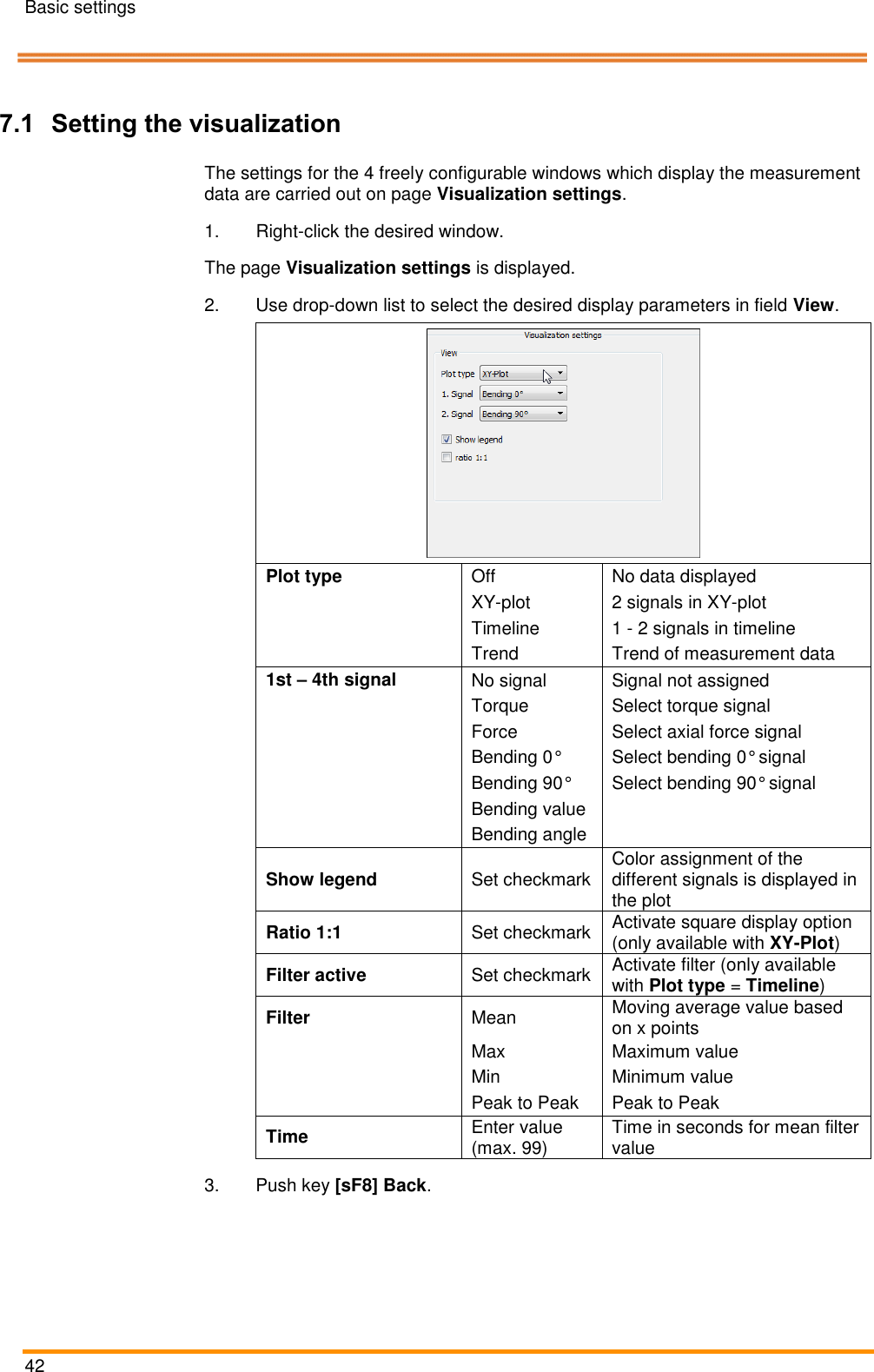 Basic settings   42    Pos: 69 /ARTIS/&Uuml;b erschriften/H2 /V/&Uuml;S_Visu alisierung einstellen  @ 4\mod_ 14619279950 05_18.docx @  190097 @ 2 @ 1   7.1 Setting the visualization Pos: 70 /ARTIS/B eschreibung/ 4K_WISY/Visualisi erung einstelle n @ 4\m od_146218276605 3_18.docx @  190437 @  @  1  The settings for the 4 freely configurable windows which display the measurement data are carried out on page Visualization settings. 1.Right-click the desired window. The page Visualization settings is displayed. 2.Use drop-down list to select the desired display parameters in field View.   Plot type Off No data displayed  XY-plot 2 signals in XY-plot  Timeline 1 - 2 signals in timeline  Trend Trend of measurement data 1st &ndash; 4th signal No signal Signal not assigned  Torque Select torque signal  Force Select axial force signal  Bending 0&deg; Select bending 0&deg; signal  Bending 90&deg; Select bending 90&deg; signal  Bending value   Bending angle  Show legend Set checkmark Color assignment of the different signals is displayed in the plot Ratio 1:1 Set checkmark Activate square display option (only available with XY-Plot) Filter active Set checkmark Activate filter (only available with Plot type = Timeline)  Filter Mean Moving average value based on x points  Max Maximum value  Min Minimum value  Peak to Peak Peak to Peak Time Enter value (max. 99) Time in seconds for mean filter value 3.  Push key [sF8] Back. Pos: 71 /ARTIS/&Uuml;b erschriften/H2 /W/&Uuml;S_Werkze ugl&auml;nge einstell en @ 4\mo d_146729483 7514_18.docx @  205424 @ 2 @  1  