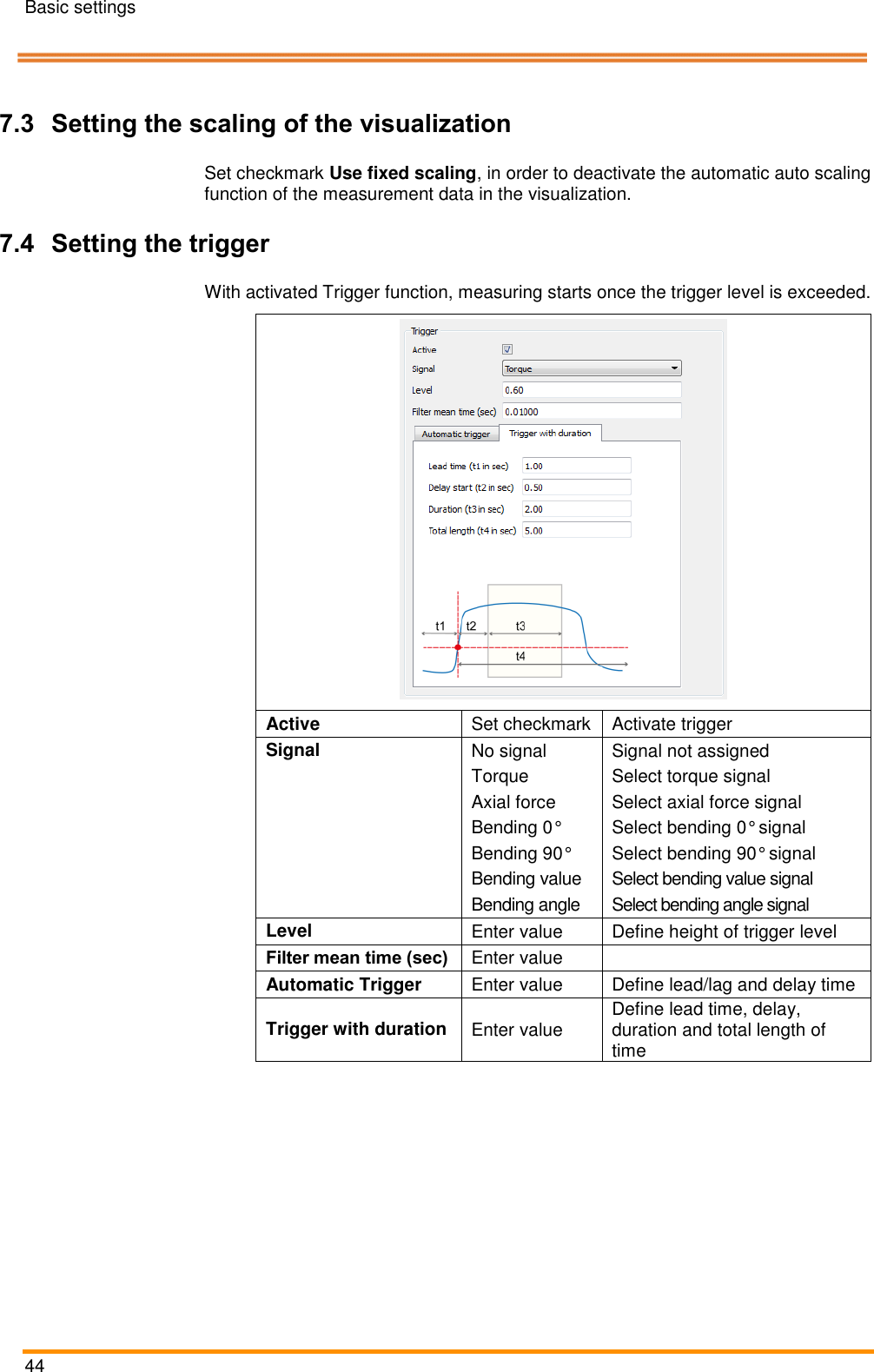 Basic settings   44    Pos: 74 /ARTIS/&Uuml;b erschriften/H2 /S/&Uuml;S_Skalier ung der Visualisi erung festlege n @ 4\mod _146729516609 7_18.docx @ 20 5447 @ 2 @ 1   7.3 Setting the scaling of the visualization Pos: 75 /ARTIS/B eschreibung/ 4K_WISY/Skalier ung der Visualisi erung festlege n @ 4\ mod_146729524875 3_18.docx @ 2 05470 @  @ 1   Set checkmark Use fixed scaling, in order to deactivate the automatic auto scaling function of the measurement data in the visualization. Pos: 76 /ARTIS/&Uuml;b erschriften/H2 /T/&Uuml;S_Trigger  einstellen @ 5\ mod_14758 34807958_18.d ocx @ 234553 @  2 @ 1  7.4 Setting the trigger  Pos: 77 /ARTIS/B eschreibung/ 4K_WISY/Trig ger einstellen @ 5\ mod_147583 4982680_18.d ocx @ 234598  @  @ 1  With activated Trigger function, measuring starts once the trigger level is exceeded.  Active Set checkmark Activate trigger Signal No signal Signal not assigned  Torque Select torque signal  Axial force Select axial force signal  Bending 0&deg; Select bending 0&deg; signal  Bending 90&deg; Select bending 90&deg; signal  Bending value Select bending value signal  Bending angle Select bending angle signal  Level Enter value Define height of trigger level Filter mean time (sec) Enter value  Automatic Trigger Enter value Define lead/lag and delay time Trigger with duration Enter value Define lead time, delay, duration and total length of time  Pos: 78 /ARTIS/S eitenumbruch/-----Seite numbruch---- @ 0\mod_ 13845206663 14_18.docx @ 357 0 @  @ 1      