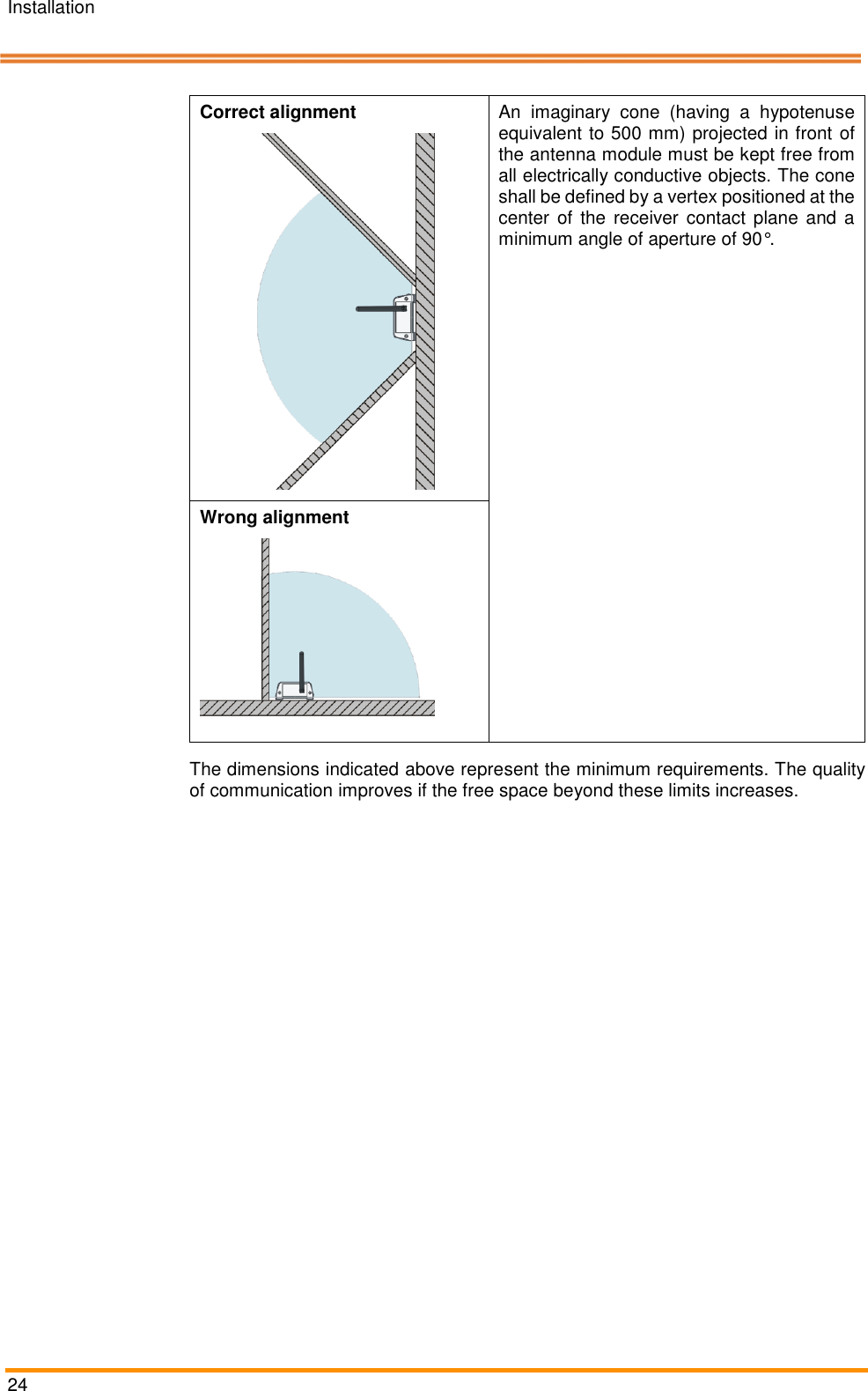 Installation   24   Correct alignment  An  imaginary  cone  (having  a  hypotenuse equivalent to 500 mm) projected in front of the antenna module must be kept free from all electrically conductive objects. The cone shall be defined by a vertex positioned at the center  of the receiver contact plane  and a minimum angle of aperture of 90°. Wrong alignment   The dimensions indicated above represent the minimum requirements. The quality of communication improves if the free space beyond these limits increases. 