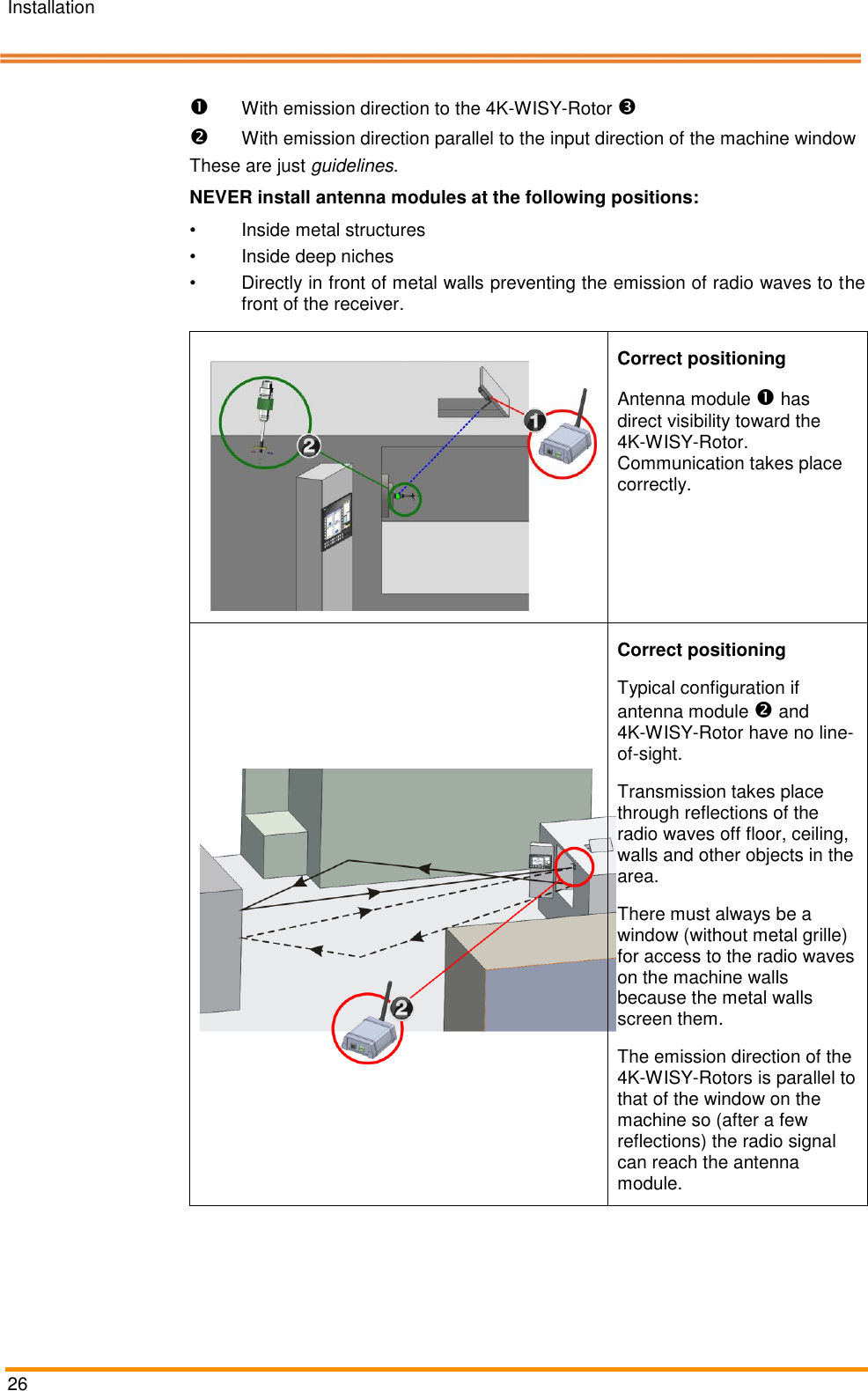 Installation   26     With emission direction to the 4K-WISY-Rotor    With emission direction parallel to the input direction of the machine window These are just guidelines. NEVER install antenna modules at the following positions: •  Inside metal structures •  Inside deep niches •  Directly in front of metal walls preventing the emission of radio waves to the front of the receiver.  Correct positioning Antenna module  has direct visibility toward the 4K-WISY-Rotor. Communication takes place correctly.   Correct positioning Typical configuration if antenna module  and 4K-WISY-Rotor have no line-of-sight. Transmission takes place through reflections of the radio waves off floor, ceiling, walls and other objects in the area.  There must always be a window (without metal grille) for access to the radio waves on the machine walls because the metal walls screen them.  The emission direction of the 4K-WISY-Rotors is parallel to that of the window on the machine so (after a few reflections) the radio signal can reach the antenna module.  