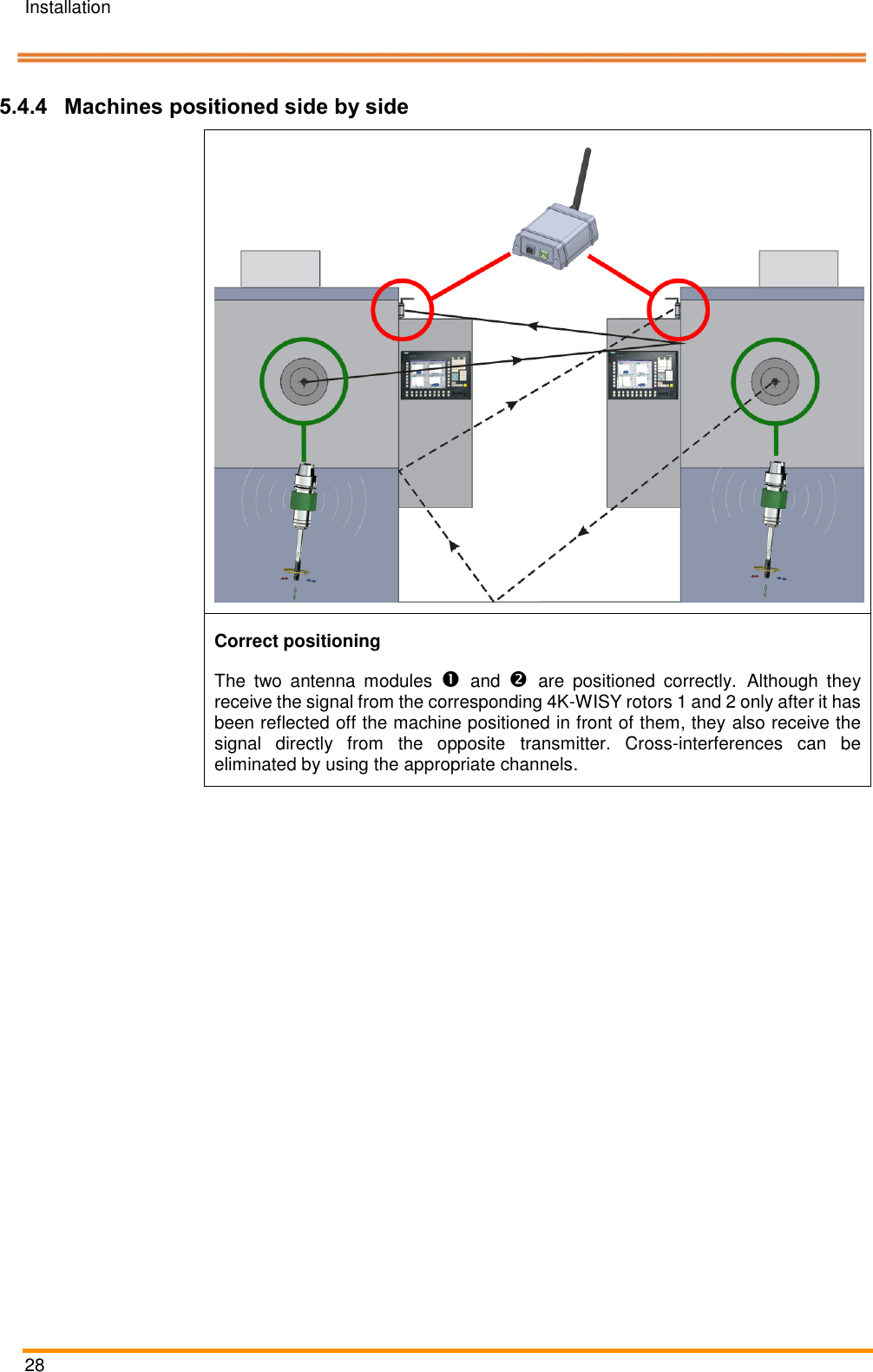 Installation   28   5.4.4 Machines positioned side by side  Correct positioning The  two  antenna  modules   and   are  positioned  correctly. Although  they receive the signal from the corresponding 4K-WISY rotors 1 and 2 only after it has been reflected off the machine positioned in front of them, they also receive the signal  directly  from  the  opposite  transmitter.  Cross-interferences  can  be eliminated by using the appropriate channels. 