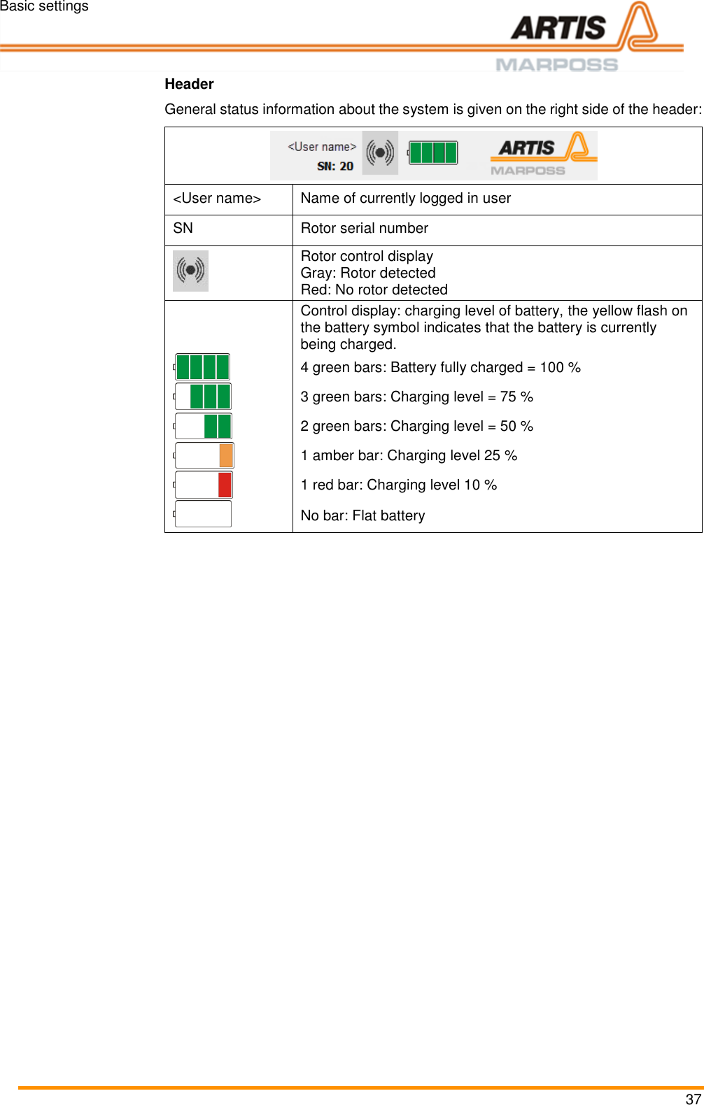 Basic settings 37 Header General status information about the system is given on the right side of the header:  &lt;User name&gt; Name of currently logged in user SN Rotor serial number  Rotor control display Gray: Rotor detected Red: No rotor detected  Control display: charging level of battery, the yellow flash on the battery symbol indicates that the battery is currently being charged.  4 green bars: Battery fully charged = 100 %  3 green bars: Charging level = 75 %  2 green bars: Charging level = 50 %  1 amber bar: Charging level 25 %  1 red bar: Charging level 10 %  No bar: Flat battery  Pos: 63 /ARTIS/S eitenumbruc h/-----Seitenumbruch---- @ 0\mod_ 13845206663 14_18.docx @ 357 0 @  @ 1      