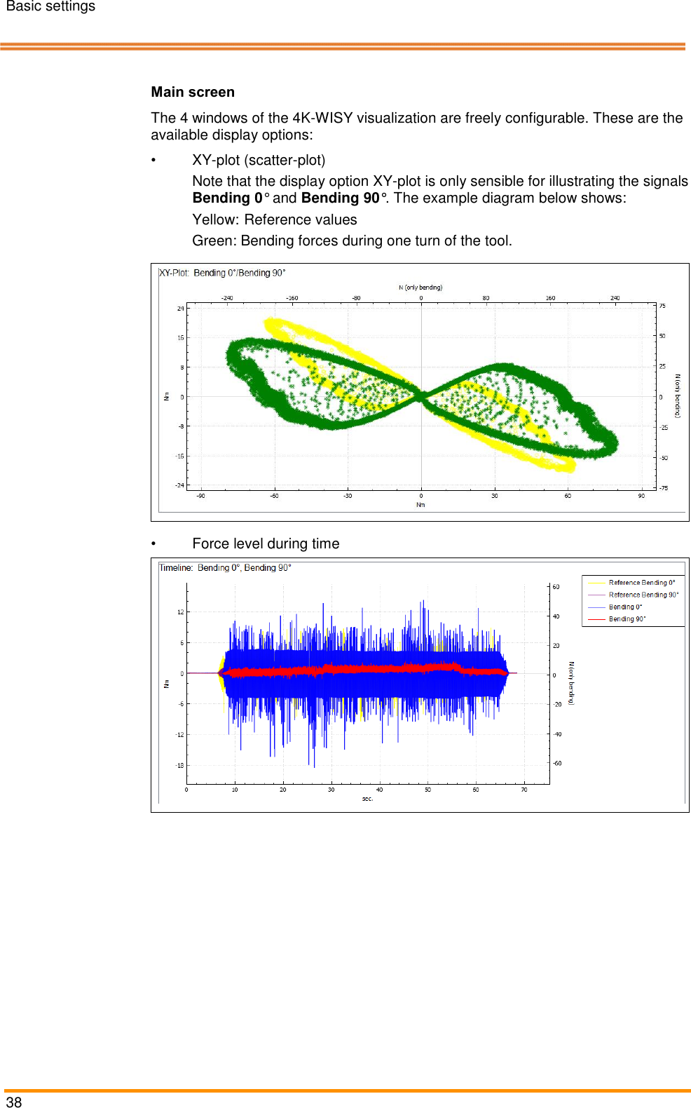 Basic settings   38    Pos: 64 /ARTIS/B eschreibung/ 4K_WISY/Hauptbil dschirm @ 4\ mod_146192 3904883_18.d ocx @ 189943 @   @ 1  Main screen The 4 windows of the 4K-WISY visualization are freely configurable. These are the available display options: • XY-plot (scatter-plot) Note that the display option XY-plot is only sensible for illustrating the signals Bending 0° and Bending 90°. The example diagram below shows: Yellow: Reference values Green: Bending forces during one turn of the tool.   •  Force level during time   