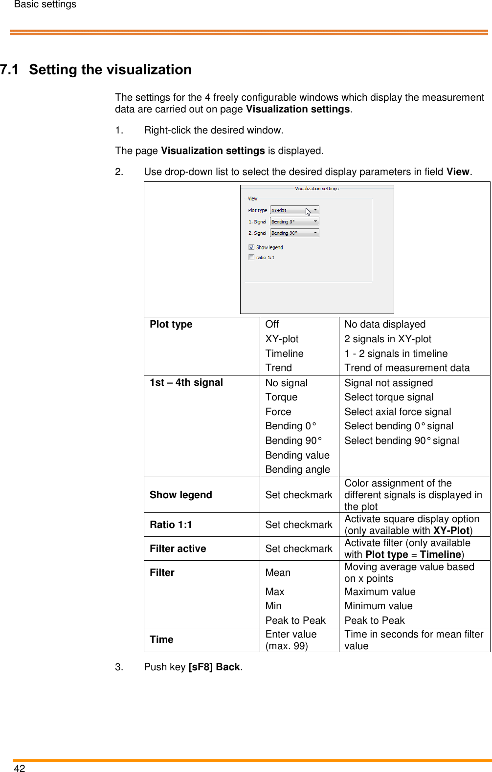 Basic settings   42    Pos: 69 /ARTIS/Üb erschriften/H2 /V/ÜS_Visu alisierung einstellen  @ 4\mod_ 14619279950 05_18.docx @  190097 @ 2 @ 1   7.1 Setting the visualization Pos: 70 /ARTIS/B eschreibung/ 4K_WISY/Visualisi erung einstelle n @ 4\m od_146218276605 3_18.docx @  190437 @  @  1  The settings for the 4 freely configurable windows which display the measurement data are carried out on page Visualization settings. 1.Right-click the desired window. The page Visualization settings is displayed. 2.Use drop-down list to select the desired display parameters in field View.   Plot type Off No data displayed  XY-plot 2 signals in XY-plot  Timeline 1 - 2 signals in timeline  Trend Trend of measurement data 1st – 4th signal No signal Signal not assigned  Torque Select torque signal  Force Select axial force signal  Bending 0° Select bending 0° signal  Bending 90° Select bending 90° signal  Bending value   Bending angle  Show legend Set checkmark Color assignment of the different signals is displayed in the plot Ratio 1:1 Set checkmark Activate square display option (only available with XY-Plot) Filter active Set checkmark Activate filter (only available with Plot type = Timeline)  Filter Mean Moving average value based on x points  Max Maximum value  Min Minimum value  Peak to Peak Peak to Peak Time Enter value (max. 99) Time in seconds for mean filter value 3.  Push key [sF8] Back. Pos: 71 /ARTIS/Üb erschriften/H2 /W/ÜS_Werkze uglänge einstell en @ 4\mo d_146729483 7514_18.docx @  205424 @ 2 @  1  