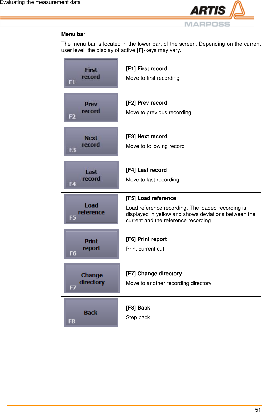 Evaluating the measurement data 51  Pos: 98 /ARTIS/B edienung/Sens oren/4K-WI SY/Offline-Re korder Menüleiste  @ 4\mod_146 2278919171_ 18.docx @ 19144 9 @  @ 1  Menu bar The menu bar is located in the lower part of the screen. Depending on the current user level, the display of active [F]-keys may vary.  [F1] First record Move to first recording  [F2] Prev record Move to previous recording  [F3] Next record Move to following record  [F4] Last record Move to last recording  [F5] Load reference Load reference recording. The loaded recording is displayed in yellow and shows deviations between the current and the reference recording  [F6] Print report Print current cut  [F7] Change directory Move to another recording directory  [F8] Back Step back  Pos: 99 /ARTIS/S eitenumbruch/-----Seite numbruch---- @ 0\mod_ 13845206663 14_18.docx @ 357 0 @  @ 1      