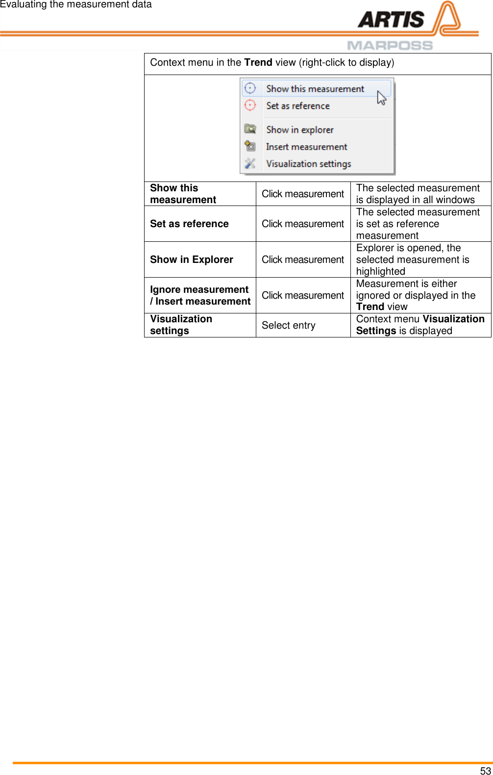 Evaluating the measurement data 53 Context menu in the Trend view (right-click to display)  Show this measurement Click measurement The selected measurement is displayed in all windows Set as reference Click measurement The selected measurement is set as reference measurement Show in Explorer Click measurement Explorer is opened, the selected measurement is highlighted Ignore measurement / Insert measurement Click measurement Measurement is either ignored or displayed in the Trend view Visualization settings Select entry Context menu Visualization Settings is displayed  Pos: 101 /ARTIS/ Seitenumbruch/ -----Seitenumbruch---- @ 0\mod _1384520666 314_18.docx @ 35 70 @  @ 1     