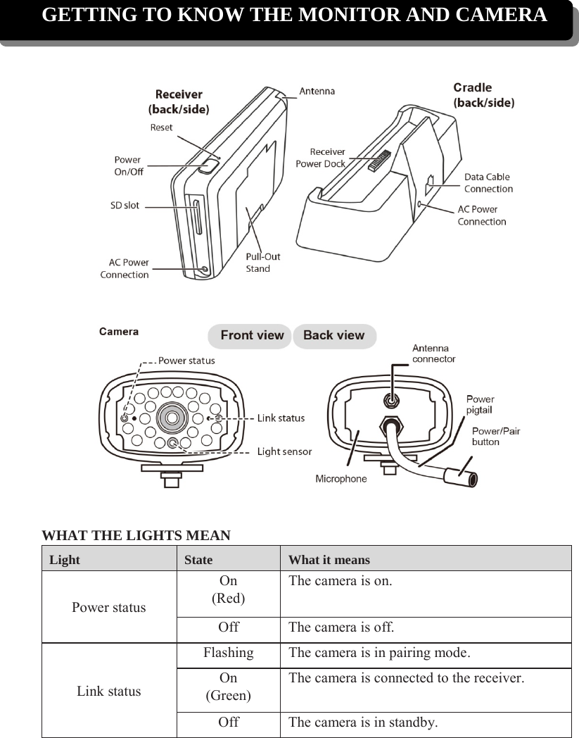 GETTING TO KNOW THE MONITOR AND CAMERA       WHAT THE LIGHTS MEAN Light  State  What it means Power status On (Red) The camera is on. Off The camera is off. Link status Flashing The camera is in pairing mode. On (Green) The camera is connected to the receiver. Off The camera is in standby.    