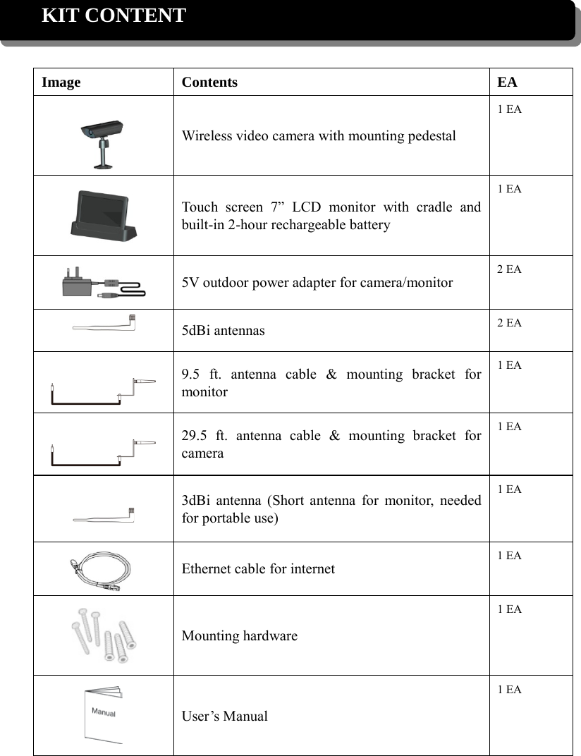  KIT CONTENT    Image Contents EA  Wireless video camera with mounting pedestal 1 EA  Touch screen 7” LCD monitor with cradle and built-in 2-hour rechargeable battery 1 EA  5V outdoor power adapter for camera/monitor 2 EA  5dBi antennas 2 EA   9.5 ft. antenna cable &amp; mounting bracket for monitor 1 EA   29.5  ft. antenna cable &amp; mounting bracket for camera 1 EA   3dBi antenna (Short antenna for monitor, needed for portable use) 1 EA  Ethernet cable for internet 1 EA  Mounting hardware 1 EA  User’s Manual 1 EA 