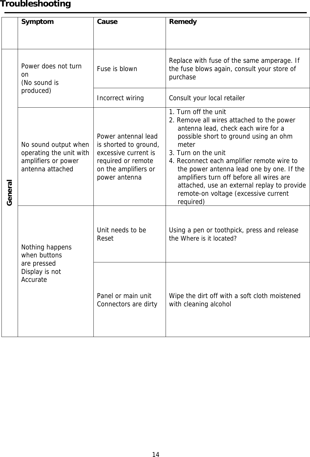     Troubleshooting      Symptom  Cause   Remedy General Power does not turn on (No sound is produced) Fuse is blown  Replace with fuse of the same amperage. If the fuse blows again, consult your store of purchase Incorrect wiring  Consult your local retailer No sound output when operating the unit with amplifiers or power antenna attached Power antennal lead is shorted to ground, excessive current is required or remote on the amplifiers or power antenna 1. Turn off the unit 2. Remove all wires attached to the power antenna lead, check each wire for a possible short to ground using an ohm meter 3. Turn on the unit 4. Reconnect each amplifier remote wire to the power antenna lead one by one. If the amplifiers turn off before all wires are attached, use an external replay to provide remote-on voltage (excessive current required) Nothing happens when buttons  are pressed Display is not Accurate   Unit needs to be Reset  Using a pen or toothpick, press and release the Where is it located? Panel or main unit Connectors are dirty  Wipe the dirt off with a soft cloth moistened with cleaning alcohol               14 