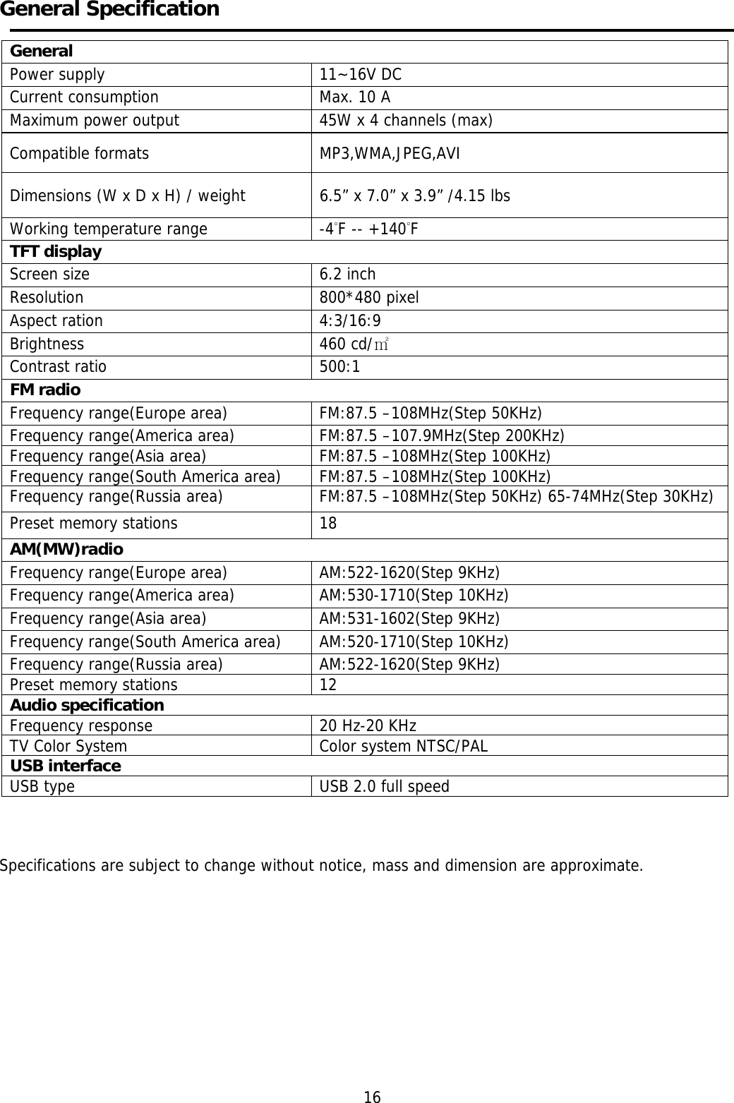     General Specification      General Power supply  11~16V DC Current consumption  Max. 10 A Maximum power output  45W x 4 channels (max) Compatible formats  MP3,WMA,JPEG,AVI Dimensions (W x D x H) / weight  6.5” x 7.0” x 3.9” /4.15 lbs Working temperature range  -4°F -- +140°F TFT display Screen size  6.2 inch Resolution 800*480 pixel Aspect ration  4:3/16:9 Brightness  460 cd/㎡ Contrast ratio  500:1 FM radio Frequency range(Europe area) FM:87.5 –108MHz(Step 50KHz) Frequency range(America area)  FM:87.5 –107.9MHz(Step 200KHz) Frequency range(Asia area)  FM:87.5 –108MHz(Step 100KHz) Frequency range(South America area)  FM:87.5 –108MHz(Step 100KHz) Frequency range(Russia area)  FM:87.5 –108MHz(Step 50KHz) 65-74MHz(Step 30KHz) Preset memory stations  18 AM(MW)radio Frequency range(Europe area) AM:522-1620(Step 9KHz) Frequency range(America area) AM:530-1710(Step 10KHz) Frequency range(Asia area)  AM:531-1602(Step 9KHz) Frequency range(South America area) AM:520-1710(Step 10KHz) Frequency range(Russia area) AM:522-1620(Step 9KHz) Preset memory stations  12 Audio specification Frequency response  20 Hz-20 KHz TV Color System  Color system NTSC/PAL USB interface USB type  USB 2.0 full speed    Specifications are subject to change without notice, mass and dimension are approximate.            16 