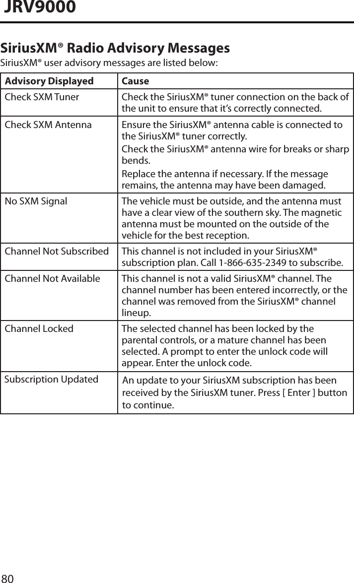 80JRV9000SiriusXM® Radio Advisory MessagesSiriusXM® user advisory messages are listed below:Advisory Displayed CauseCheck SXM Tuner Check the SiriusXM® tuner connection on the back of the unit to ensure that it’s correctly connected. Check SXM Antenna Ensure the SiriusXM® antenna cable is connected to the SiriusXM® tuner correctly.Check the SiriusXM® antenna wire for breaks or sharp bends.Replace the antenna if necessary. If the message remains, the antenna may have been damaged.No SXM Signal The vehicle must be outside, and the antenna must have a clear view of the southern sky. The magnetic antenna must be mounted on the outside of the vehicle for the best reception.Channel Not Subscribed  This channel is not included in your SiriusXM® subscription plan. Call 1-866-635-2349 to subscribe.Channel Not Available This channel is not a valid SiriusXM® channel. The channel number has been entered incorrectly, or the channel was removed from the SiriusXM® channel lineup. Channel Locked The selected channel has been locked by the parental controls, or a mature channel has been selected. A prompt to enter the unlock code will appear. Enter the unlock code.Subscription Updated An update to your SiriusXM subscription has been received by the SiriusXM tuner. Press [ Enter ] button to continue.