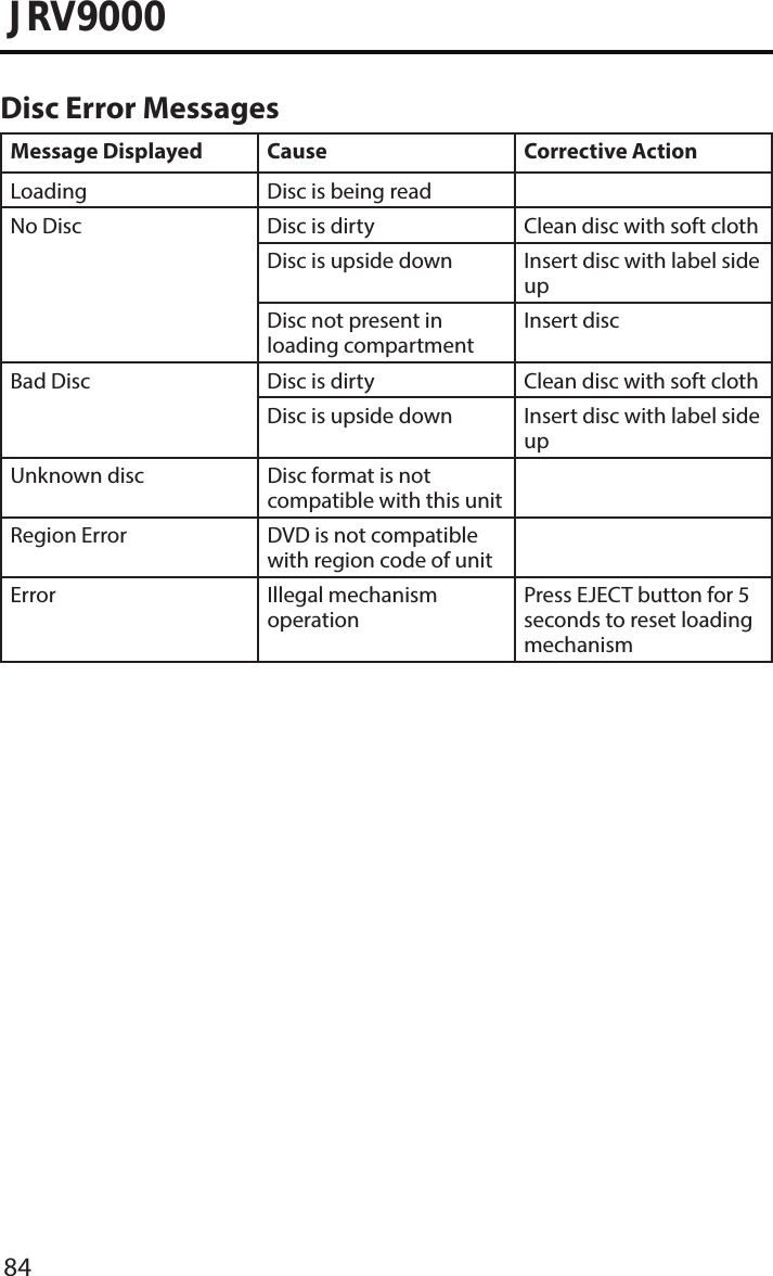 84JRV9000Disc Error MessagesMessage Displayed Cause Corrective ActionLoading Disc is being readNo Disc Disc is dirty Clean disc with soft clothDisc is upside down Insert disc with label side upDisc not present in loading compartmentInsert discBad Disc Disc is dirty Clean disc with soft clothDisc is upside down Insert disc with label side upUnknown disc Disc format is not compatible with this unitRegion Error DVD is not compatible with region code of unitError Illegal mechanism operationPress EJECT button for 5 seconds to reset loading mechanism