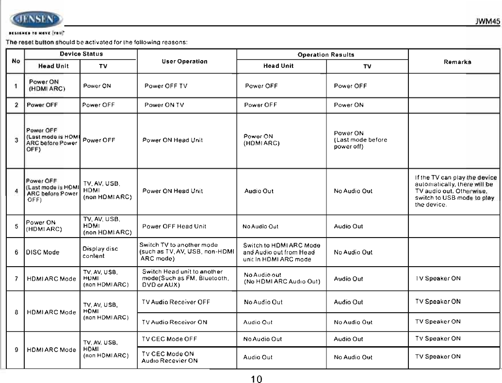 Page 10 of ASA Electronics JWM45 JENSEN 2-ZONE WALL STEREO User Manual 00