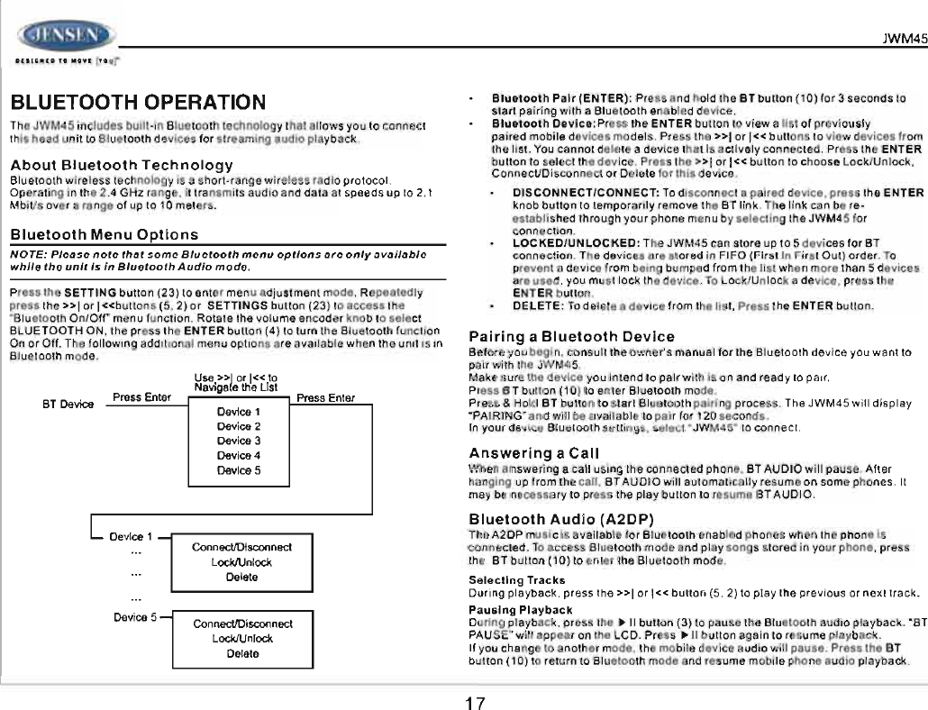 Page 17 of ASA Electronics JWM45 JENSEN 2-ZONE WALL STEREO User Manual 00