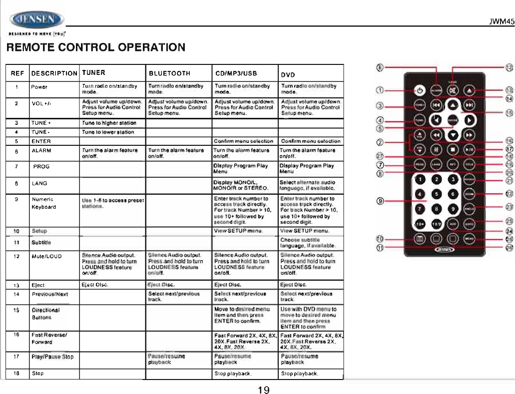 Page 19 of ASA Electronics JWM45 JENSEN 2-ZONE WALL STEREO User Manual 00